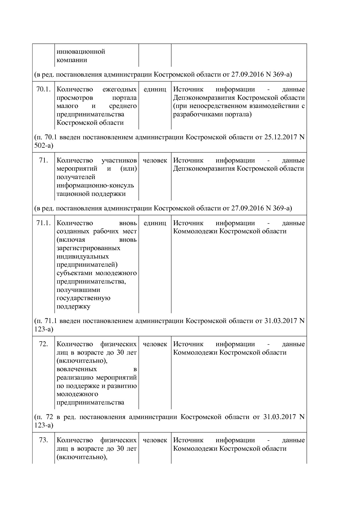 Постановление Администрации Костромской области от 18_08_201.pdf