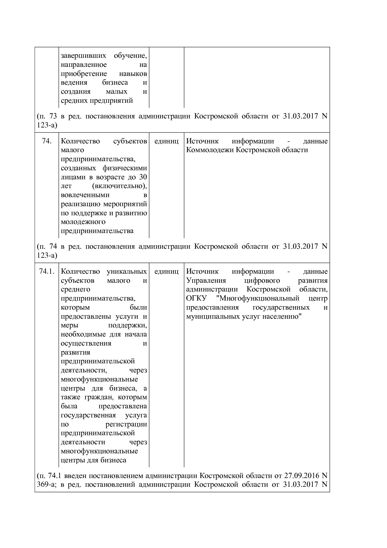Постановление Администрации Костромской области от 18_08_201.pdf