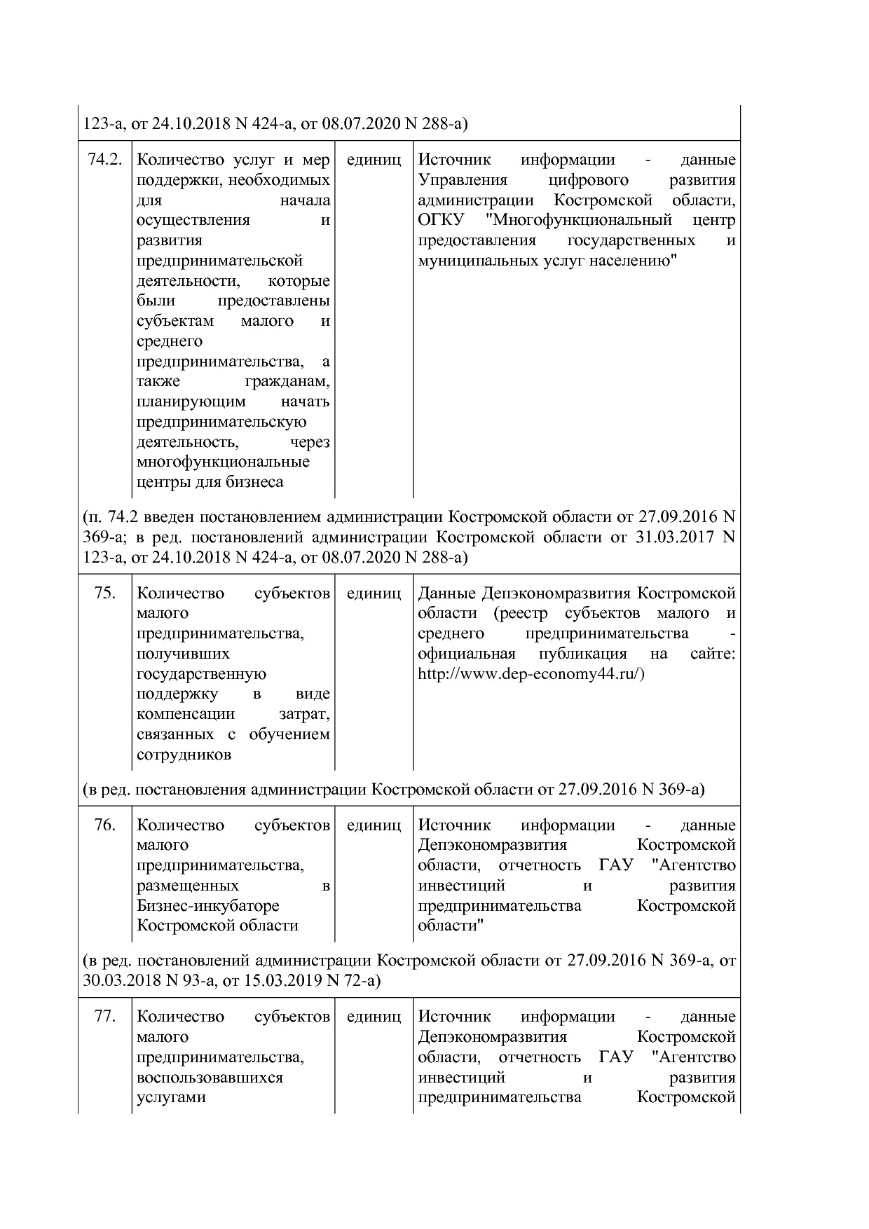 Постановление Администрации Костромской области от 18_08_201.pdf