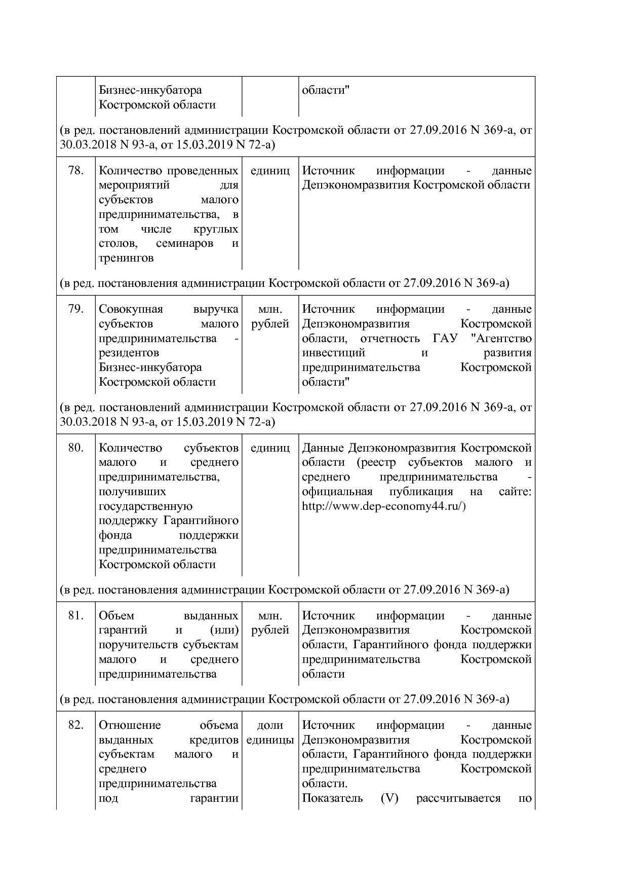 Постановление Администрации Костромской области от 18_08_201.pdf