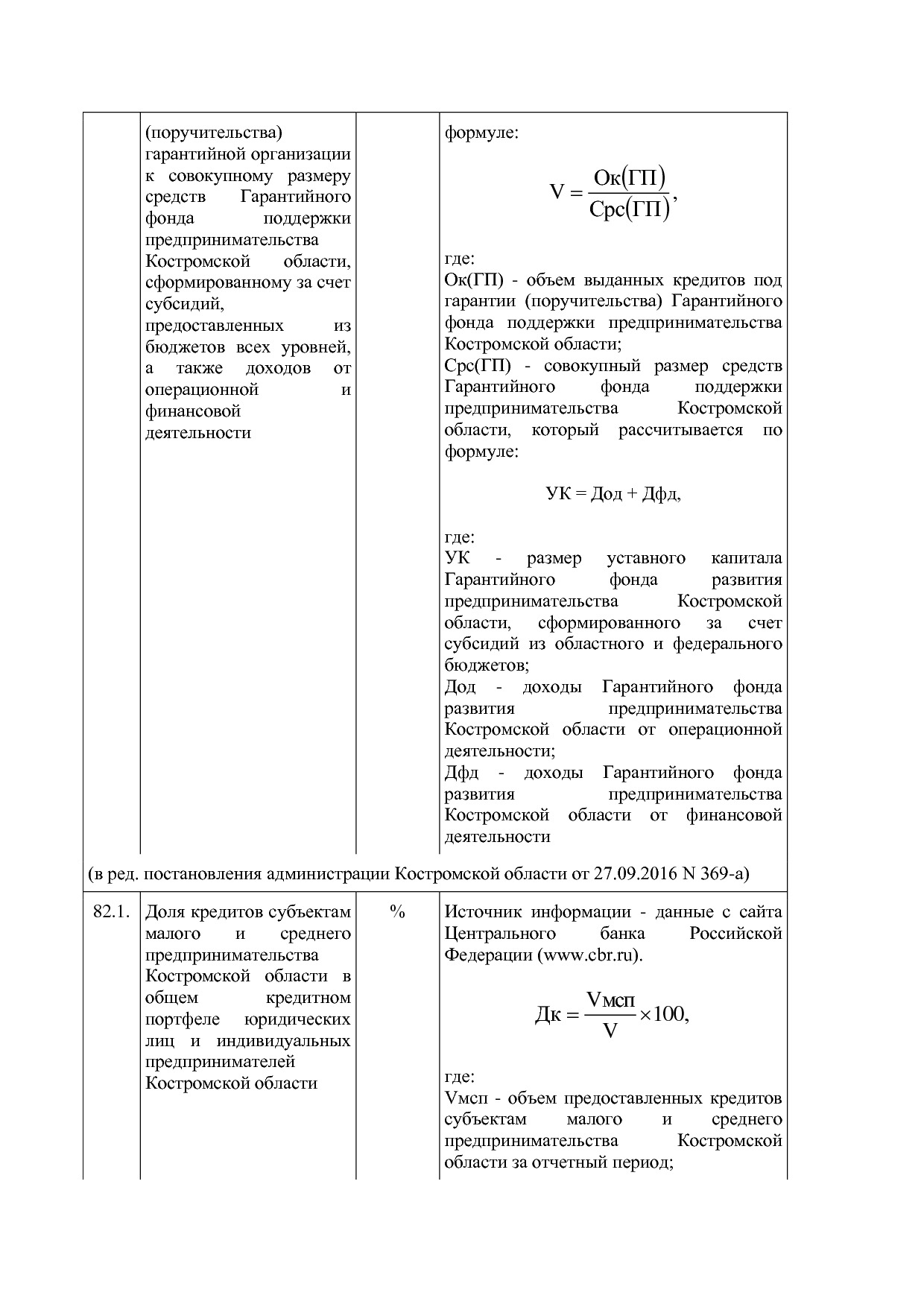 Постановление Администрации Костромской области от 18_08_201.pdf