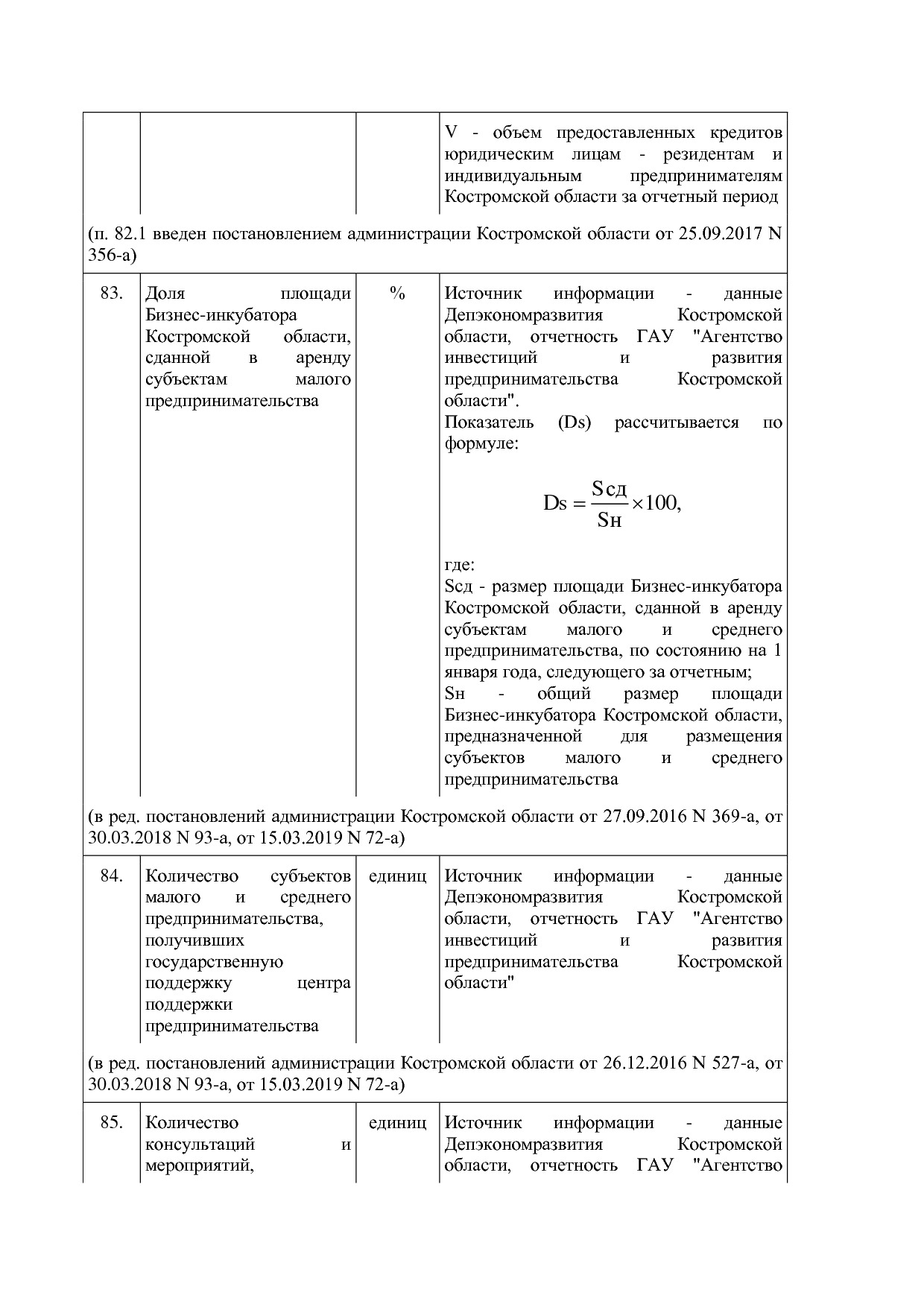 Постановление Администрации Костромской области от 18_08_201.pdf