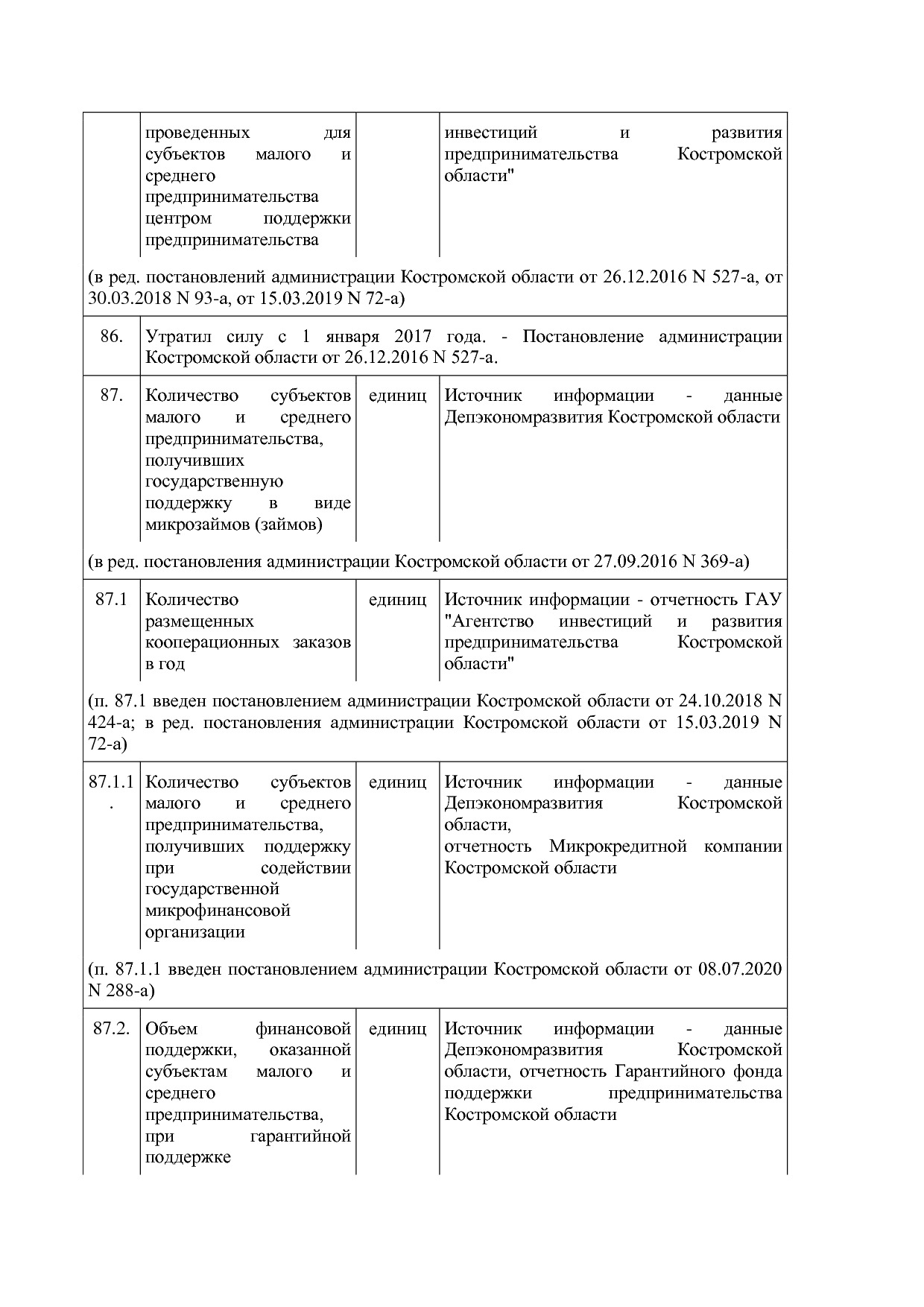 Постановление Администрации Костромской области от 18_08_201.pdf