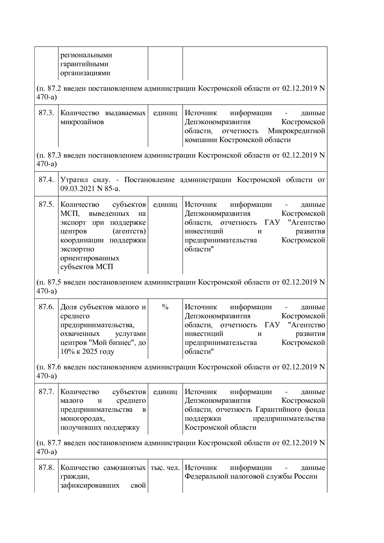 Постановление Администрации Костромской области от 18_08_201.pdf