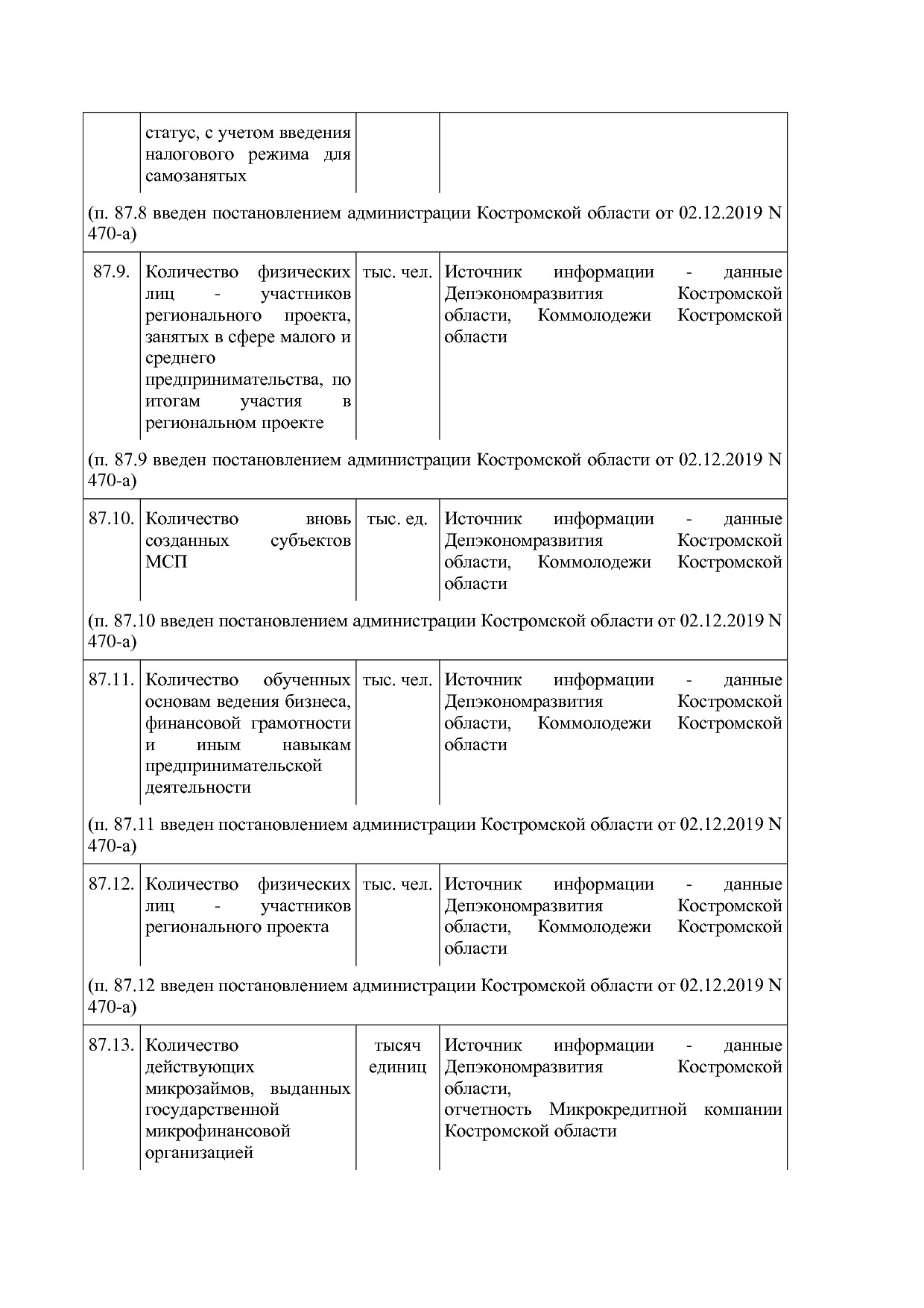 Постановление Администрации Костромской области от 18_08_201.pdf
