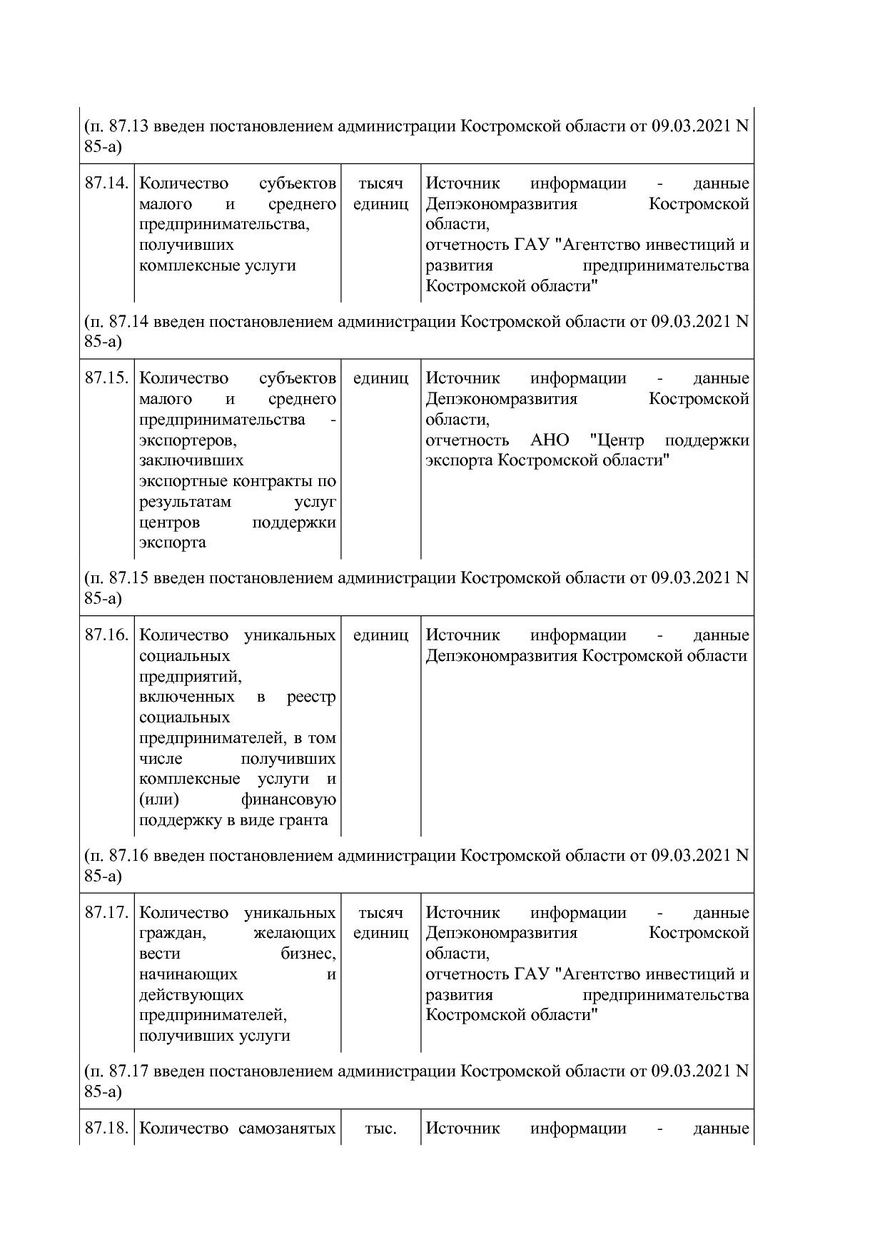 Постановление Администрации Костромской области от 18_08_201.pdf