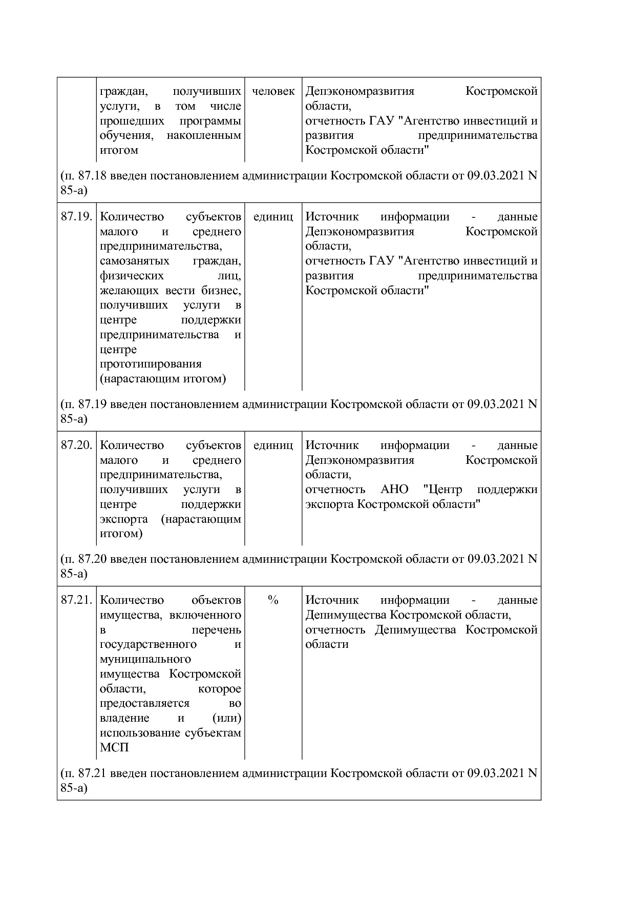 Постановление Администрации Костромской области от 18_08_201.pdf