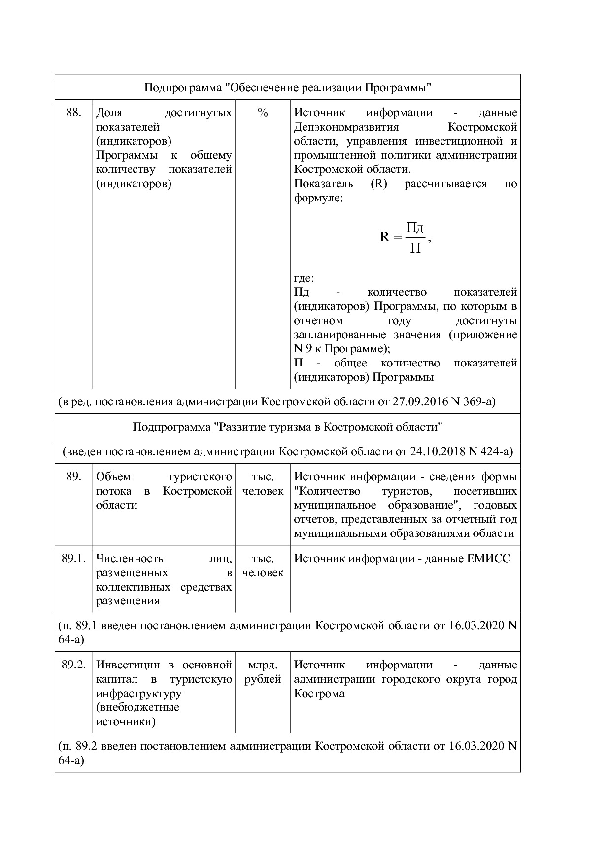 Постановление Администрации Костромской области от 18_08_201.pdf