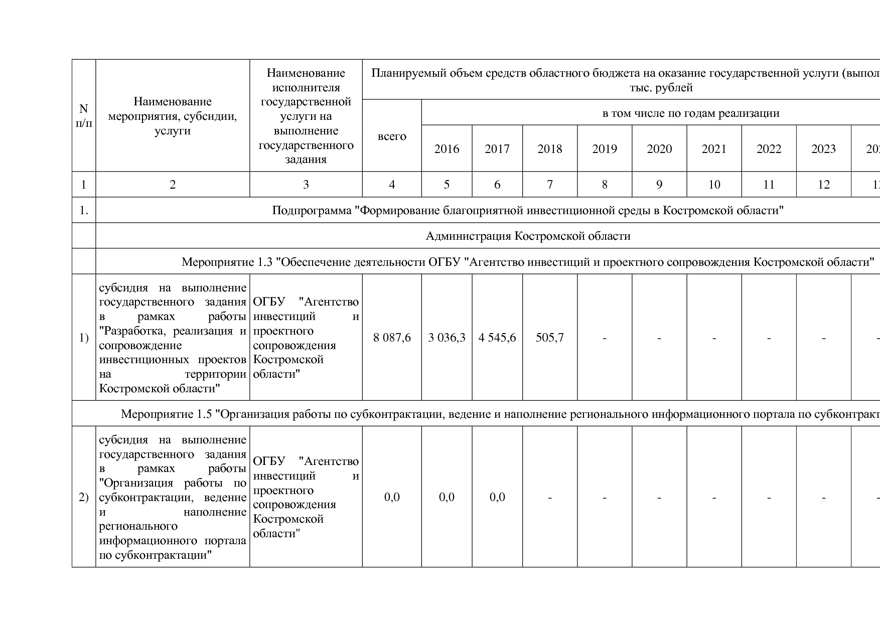 Постановление Администрации Костромской области от 18_08_201.pdf