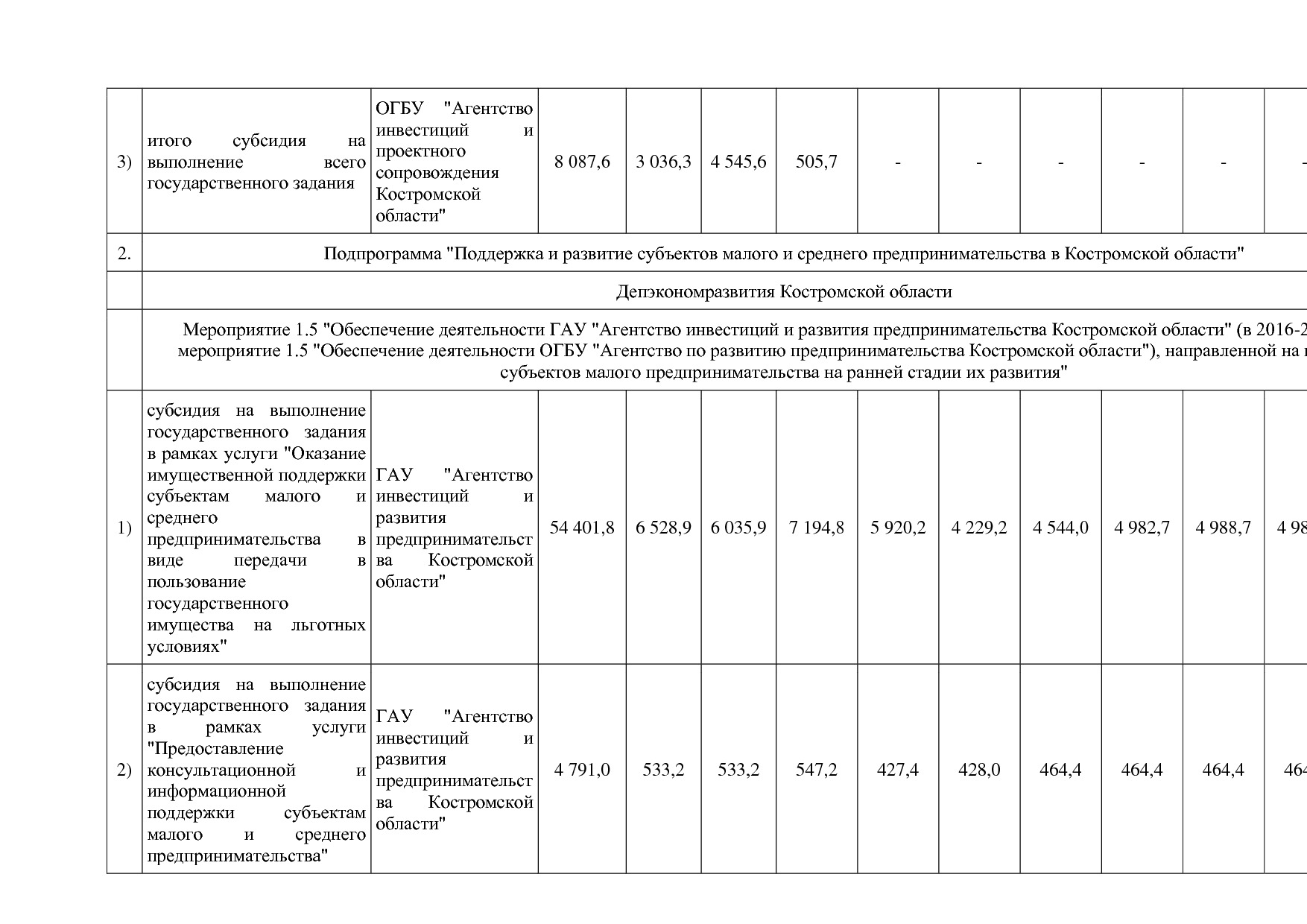 Постановление Администрации Костромской области от 18_08_201.pdf