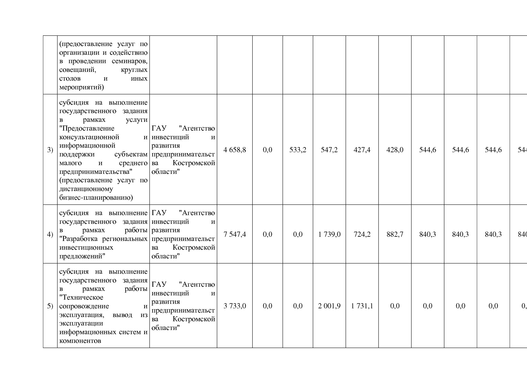 Постановление Администрации Костромской области от 18_08_201.pdf