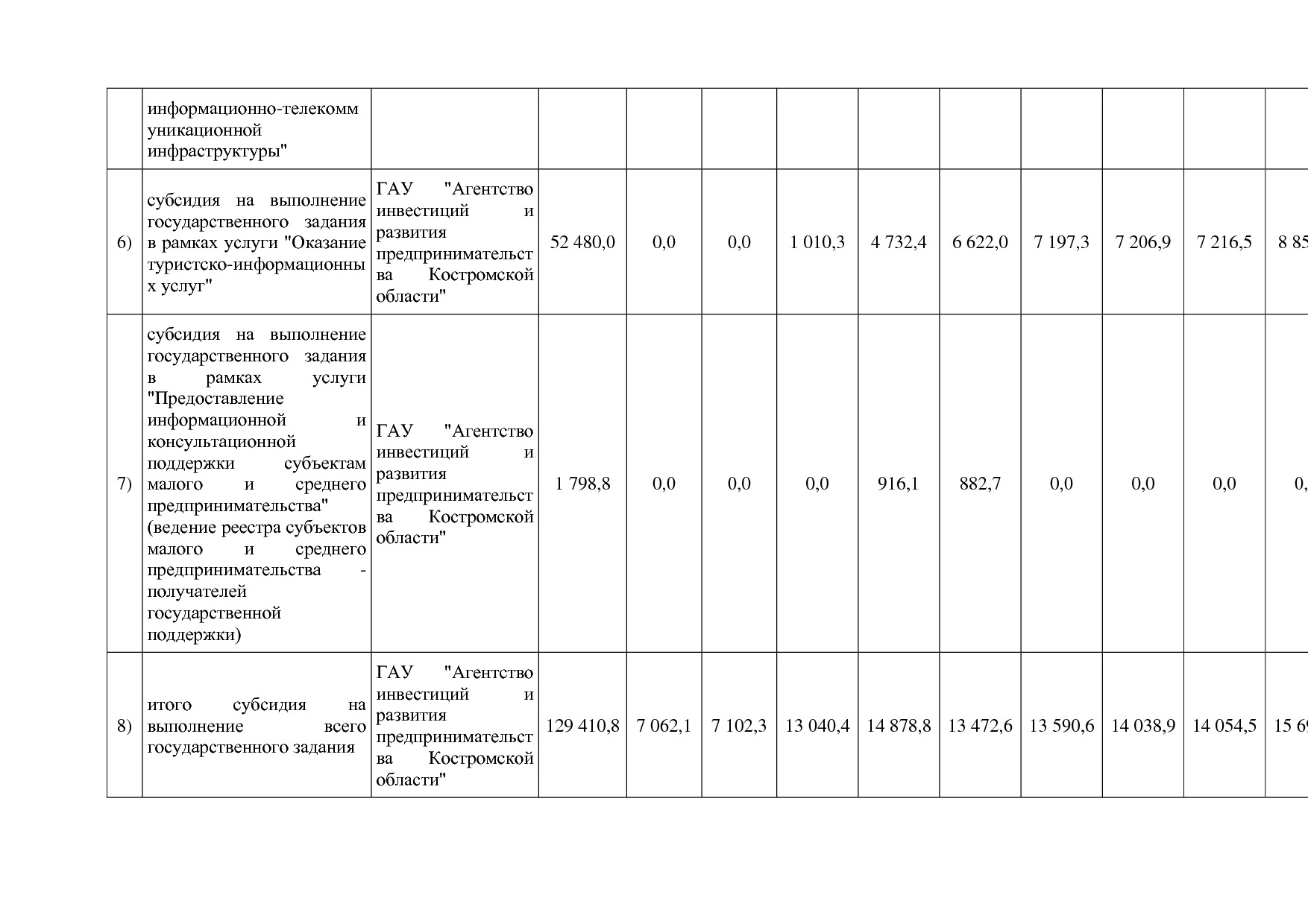 Постановление Администрации Костромской области от 18_08_201.pdf