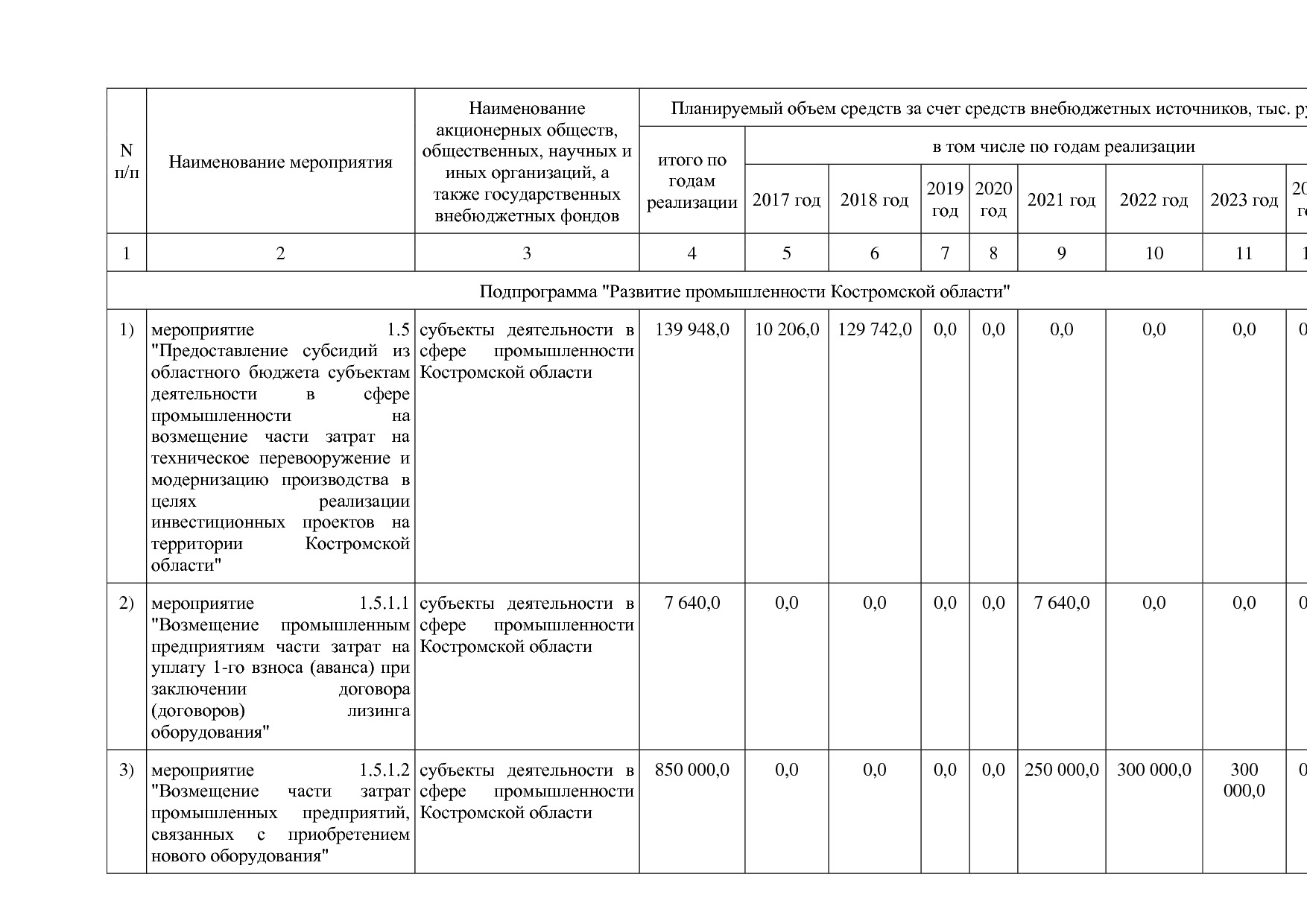 Постановление Администрации Костромской области от 18_08_201.pdf