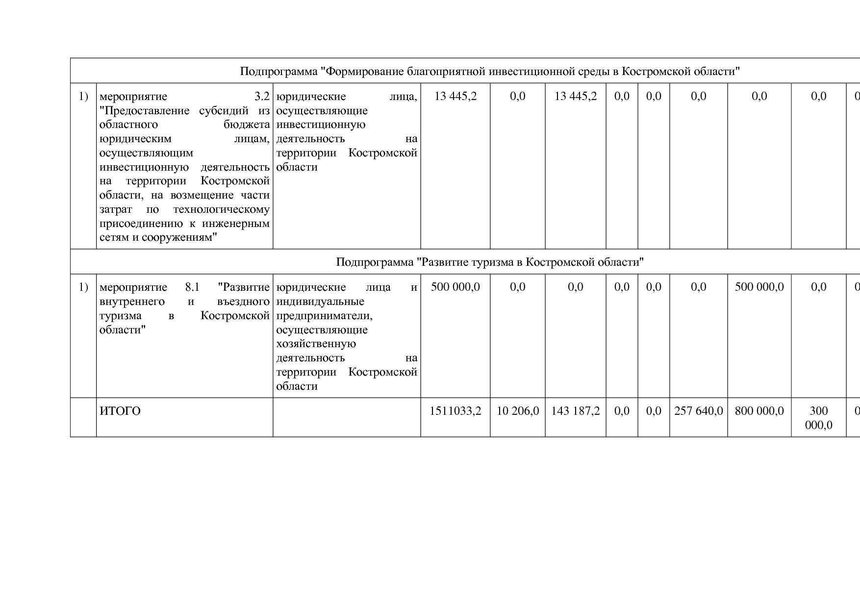 Постановление Администрации Костромской области от 18_08_201.pdf