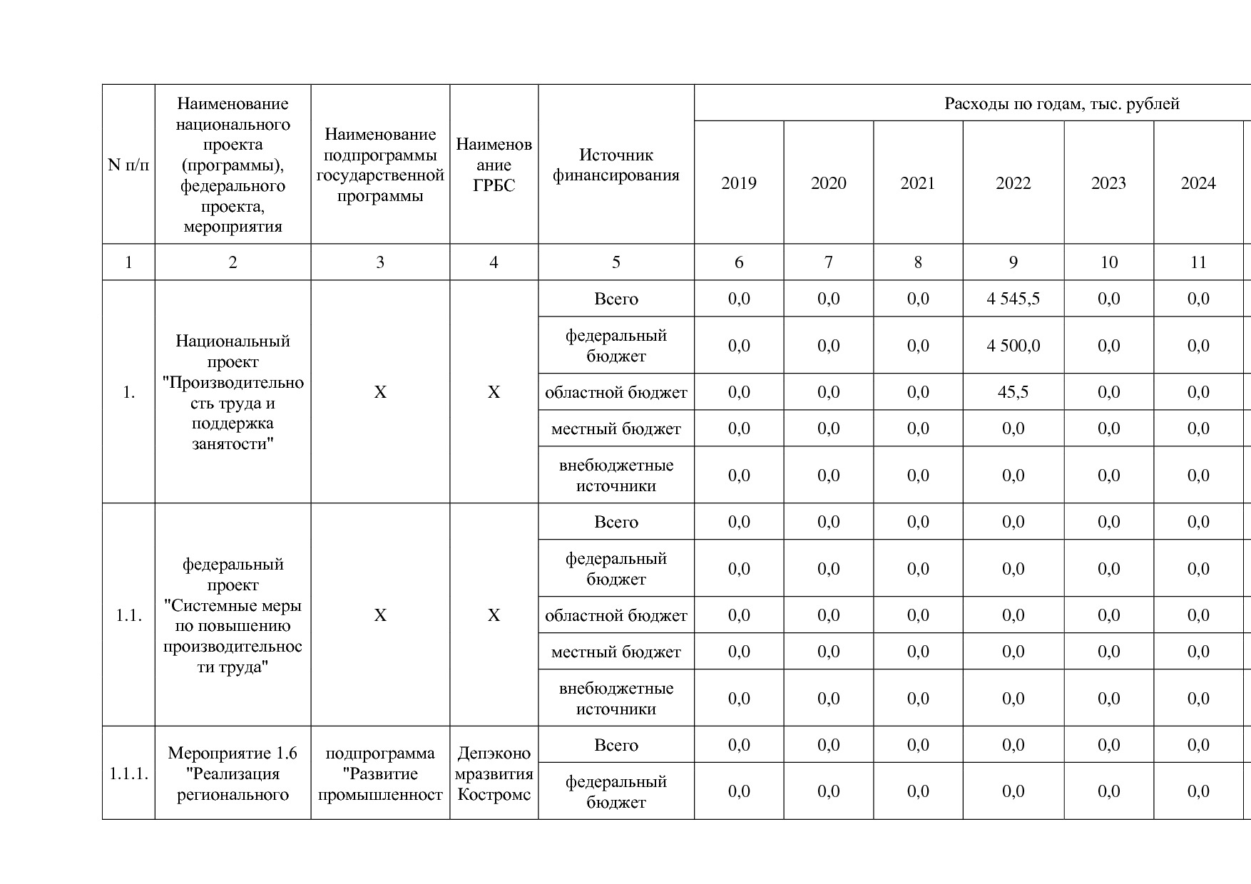 Постановление Администрации Костромской области от 18_08_201.pdf
