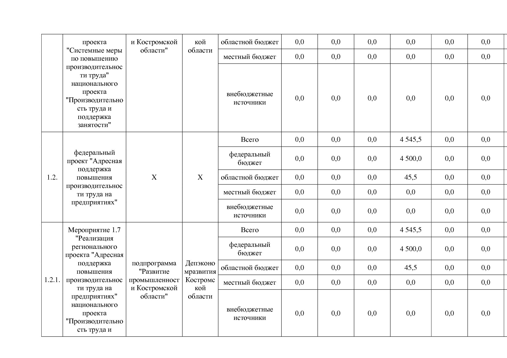 Постановление Администрации Костромской области от 18_08_201.pdf
