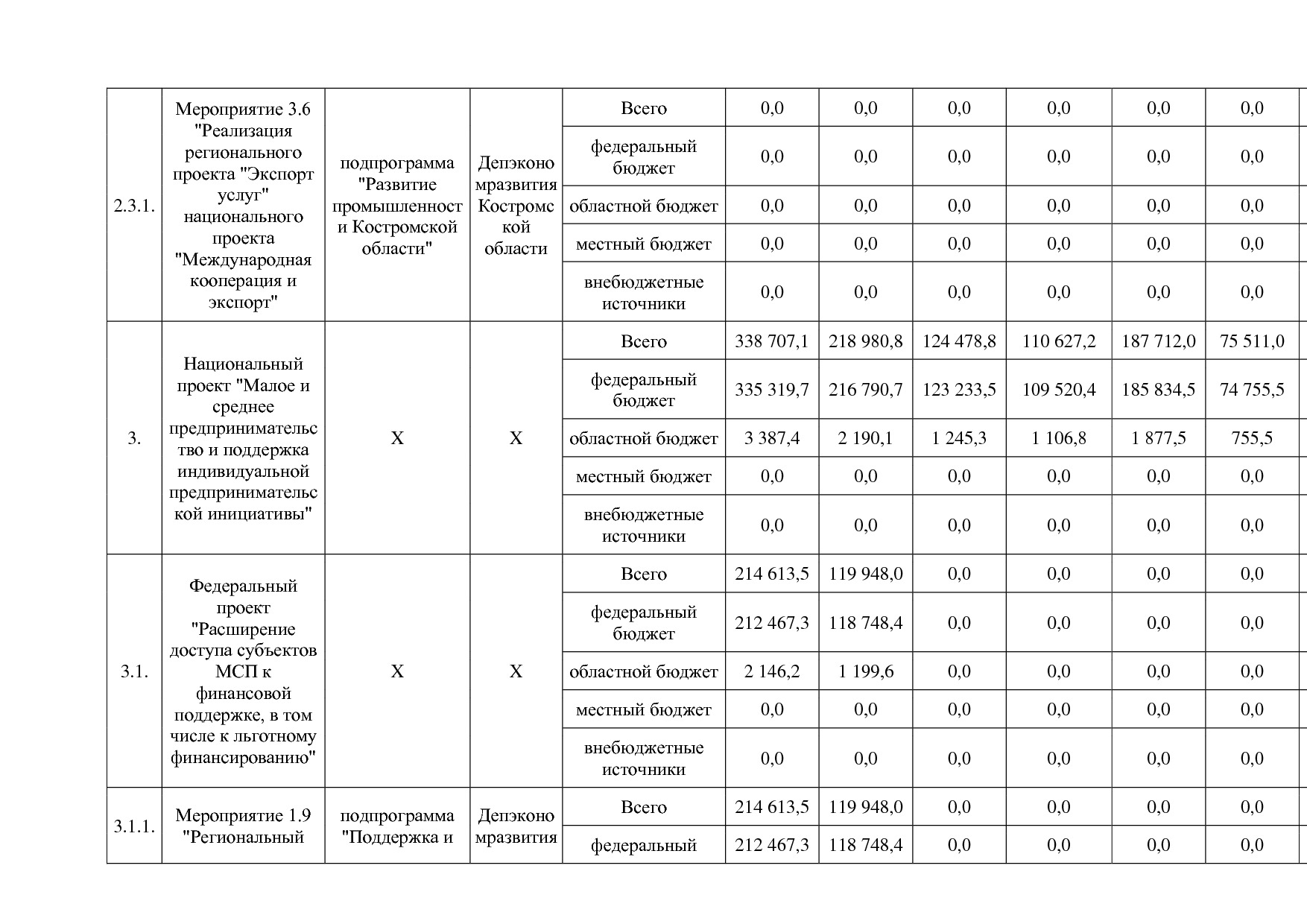 Постановление Администрации Костромской области от 18_08_201.pdf
