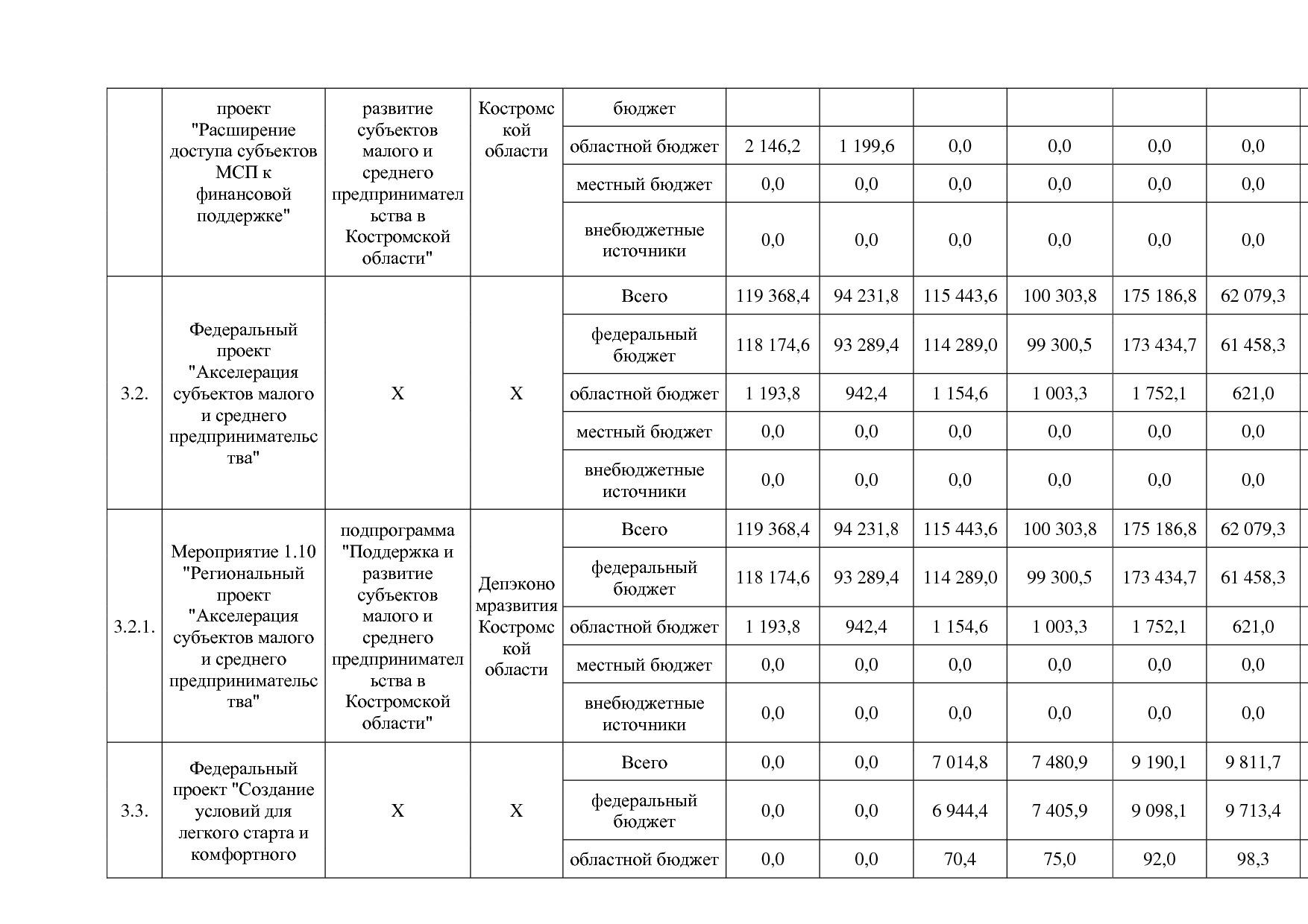 Постановление Администрации Костромской области от 18_08_201.pdf