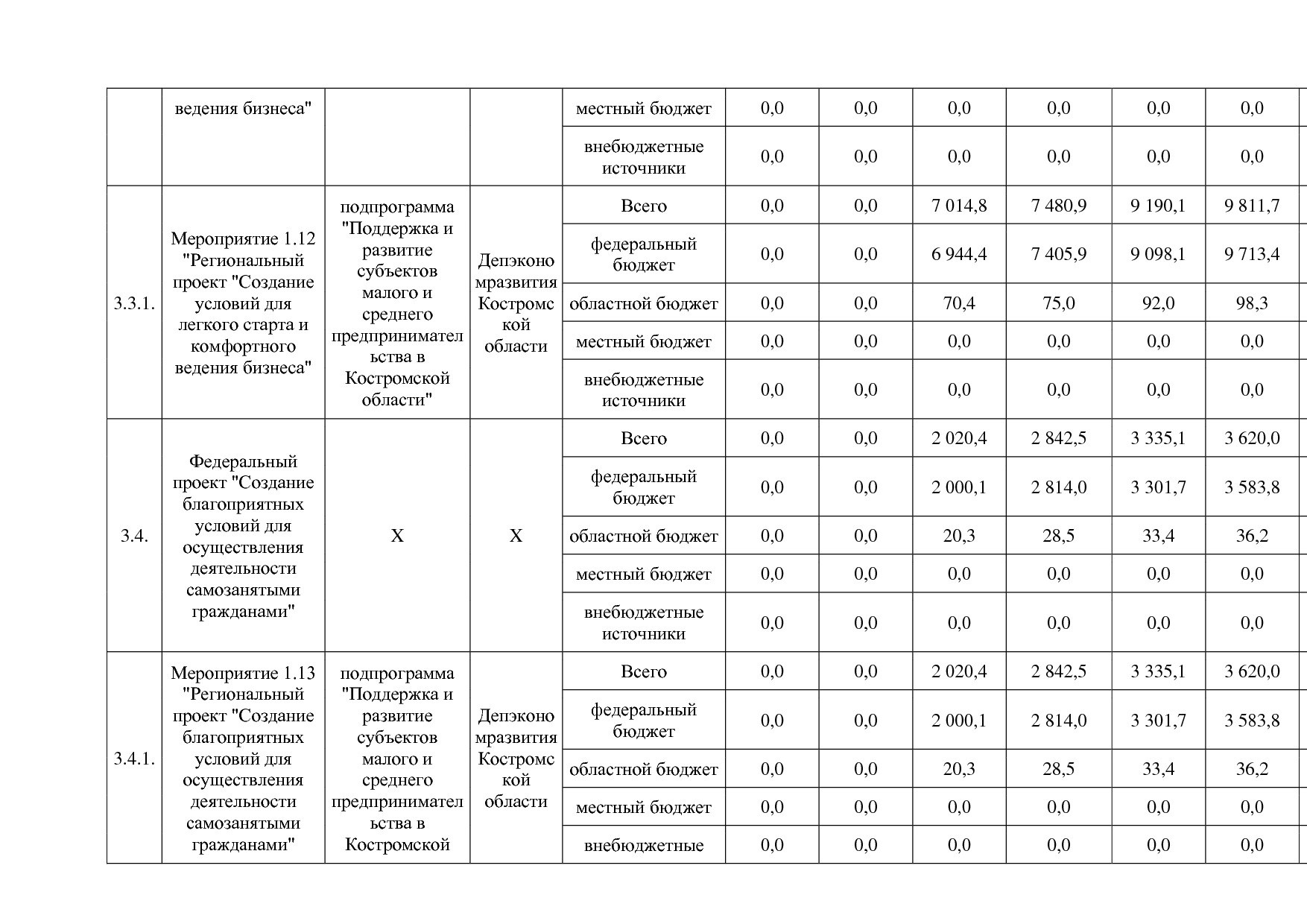 Постановление Администрации Костромской области от 18_08_201.pdf