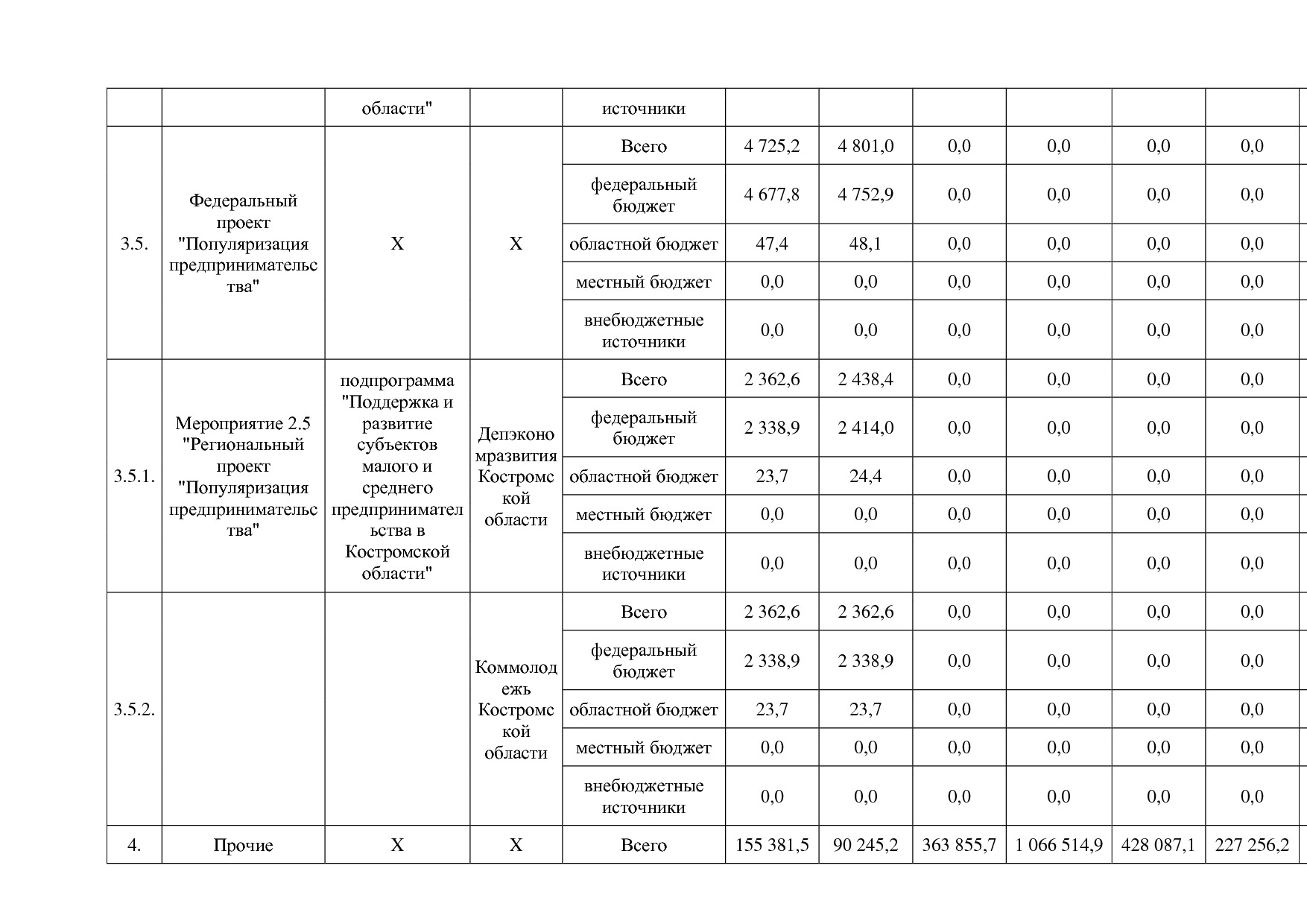 Постановление Администрации Костромской области от 18_08_201.pdf