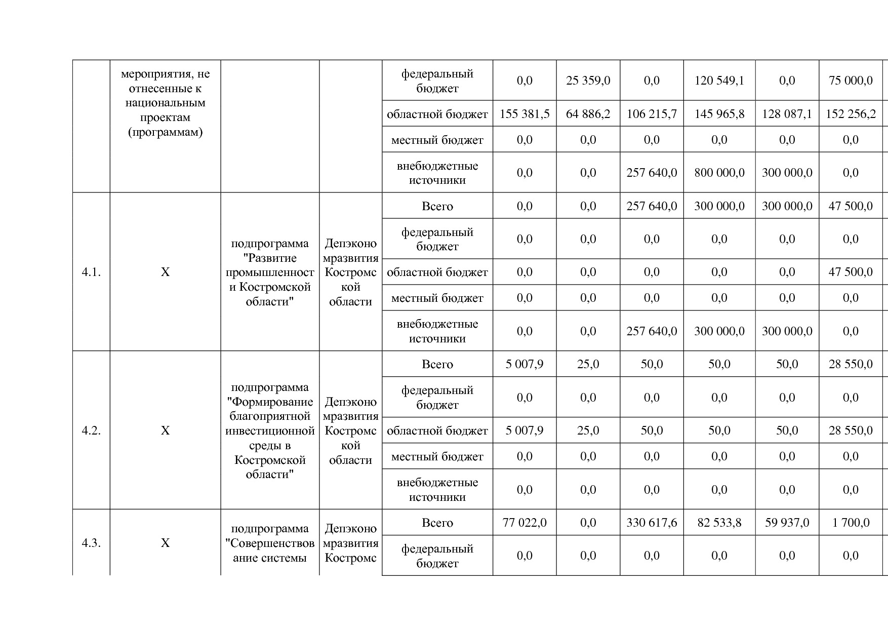 Постановление Администрации Костромской области от 18_08_201.pdf