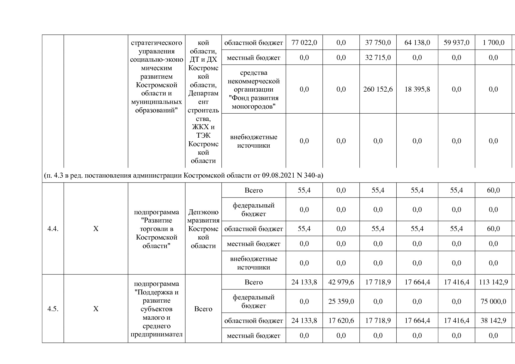 Постановление Администрации Костромской области от 18_08_201.pdf