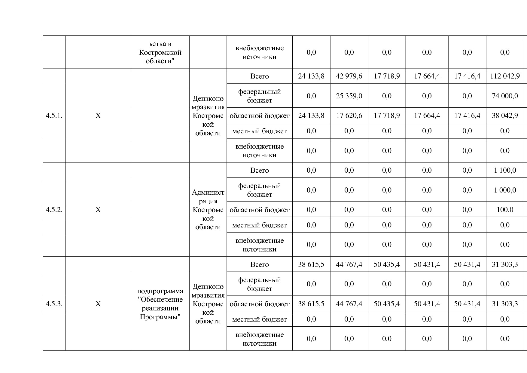 Постановление Администрации Костромской области от 18_08_201.pdf