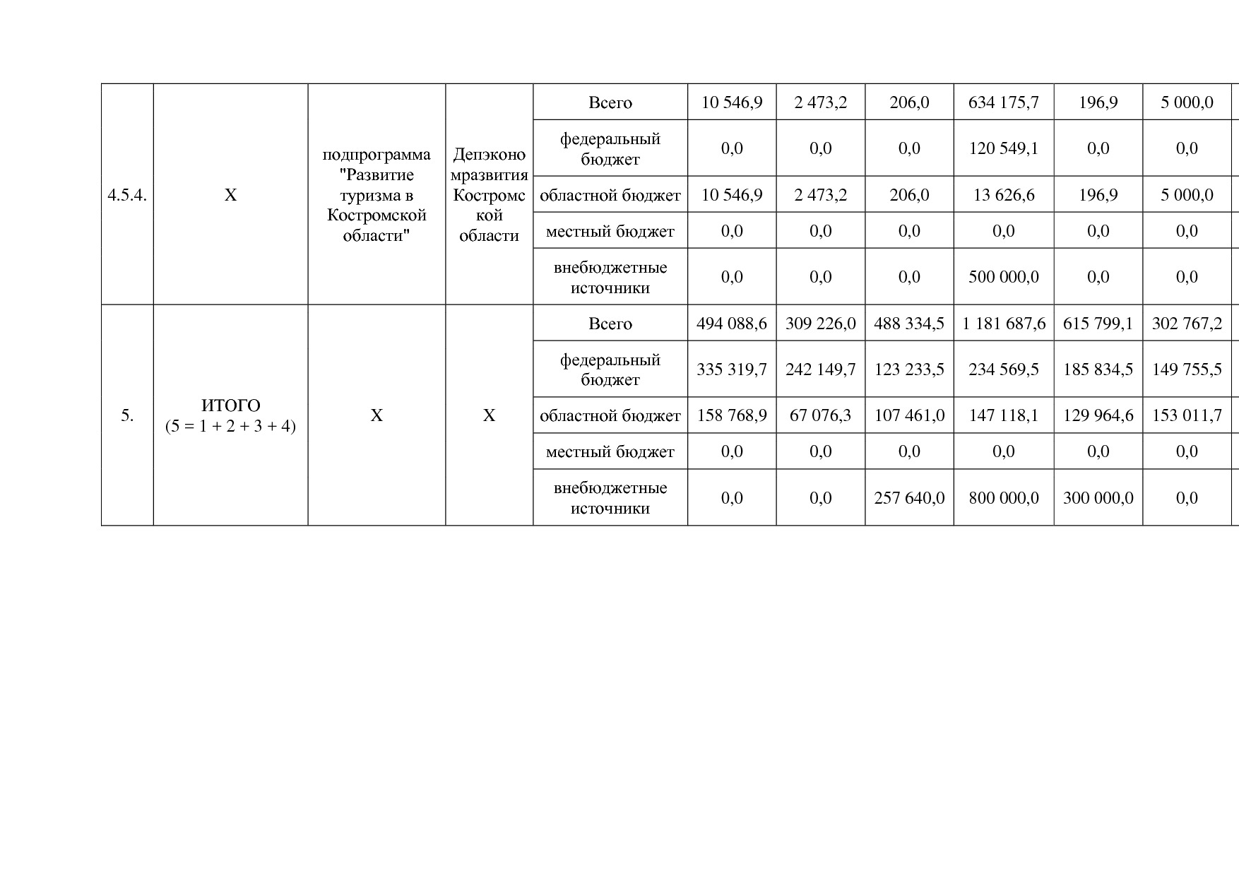 Постановление Администрации Костромской области от 18_08_201.pdf
