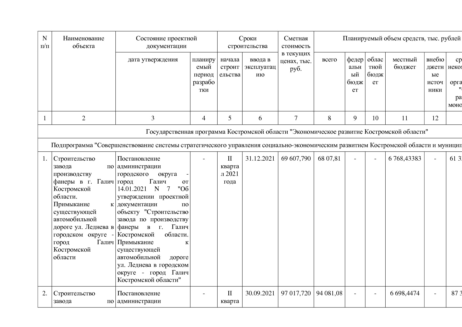 Постановление Администрации Костромской области от 18_08_201.pdf