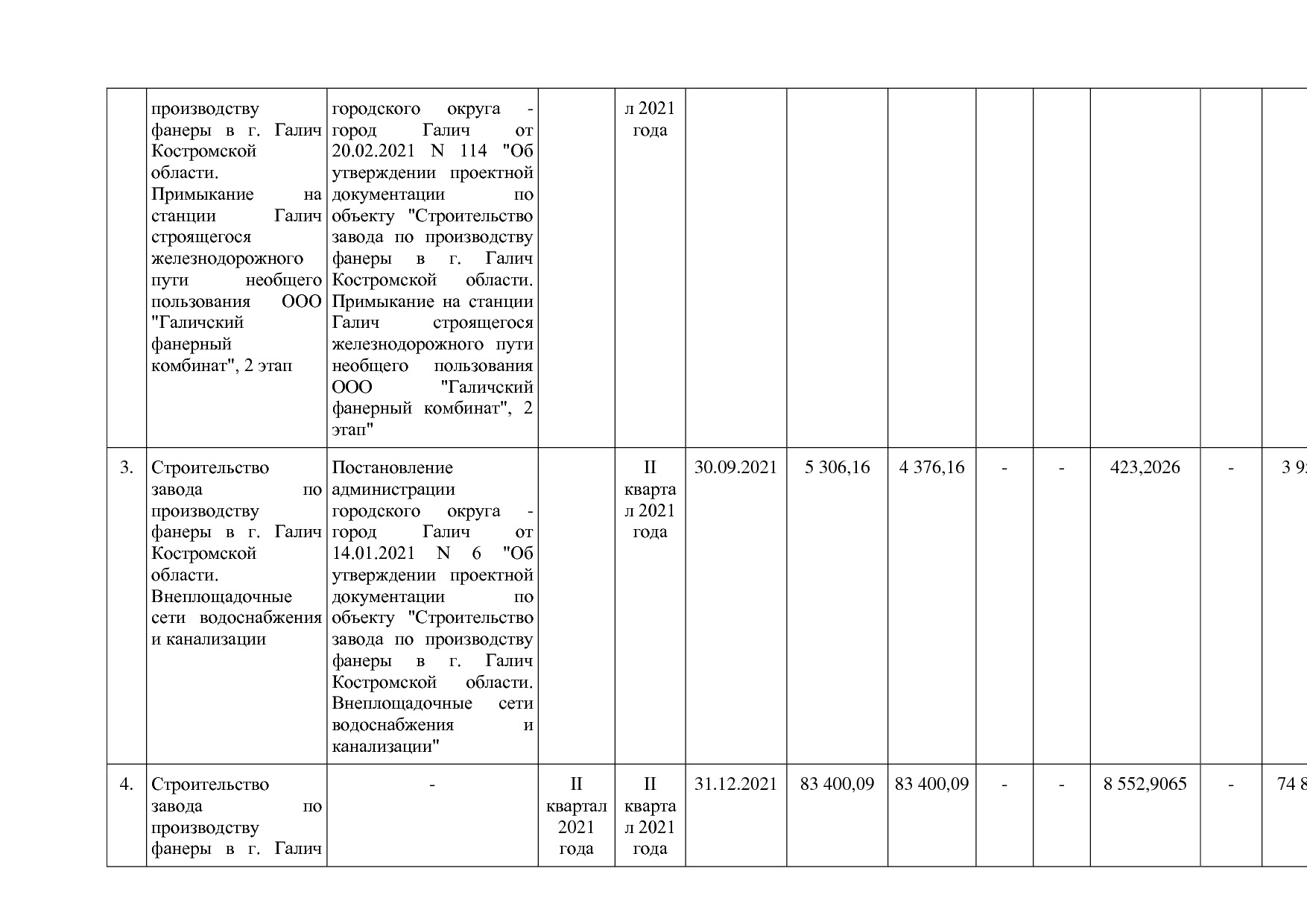 Постановление Администрации Костромской области от 18_08_201.pdf