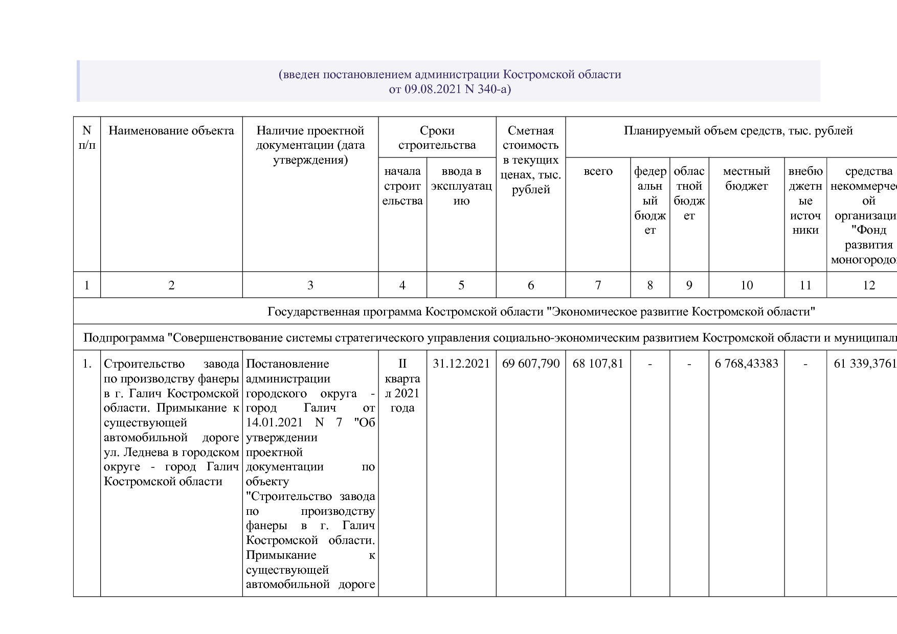 Постановление Администрации Костромской области от 18_08_201.pdf