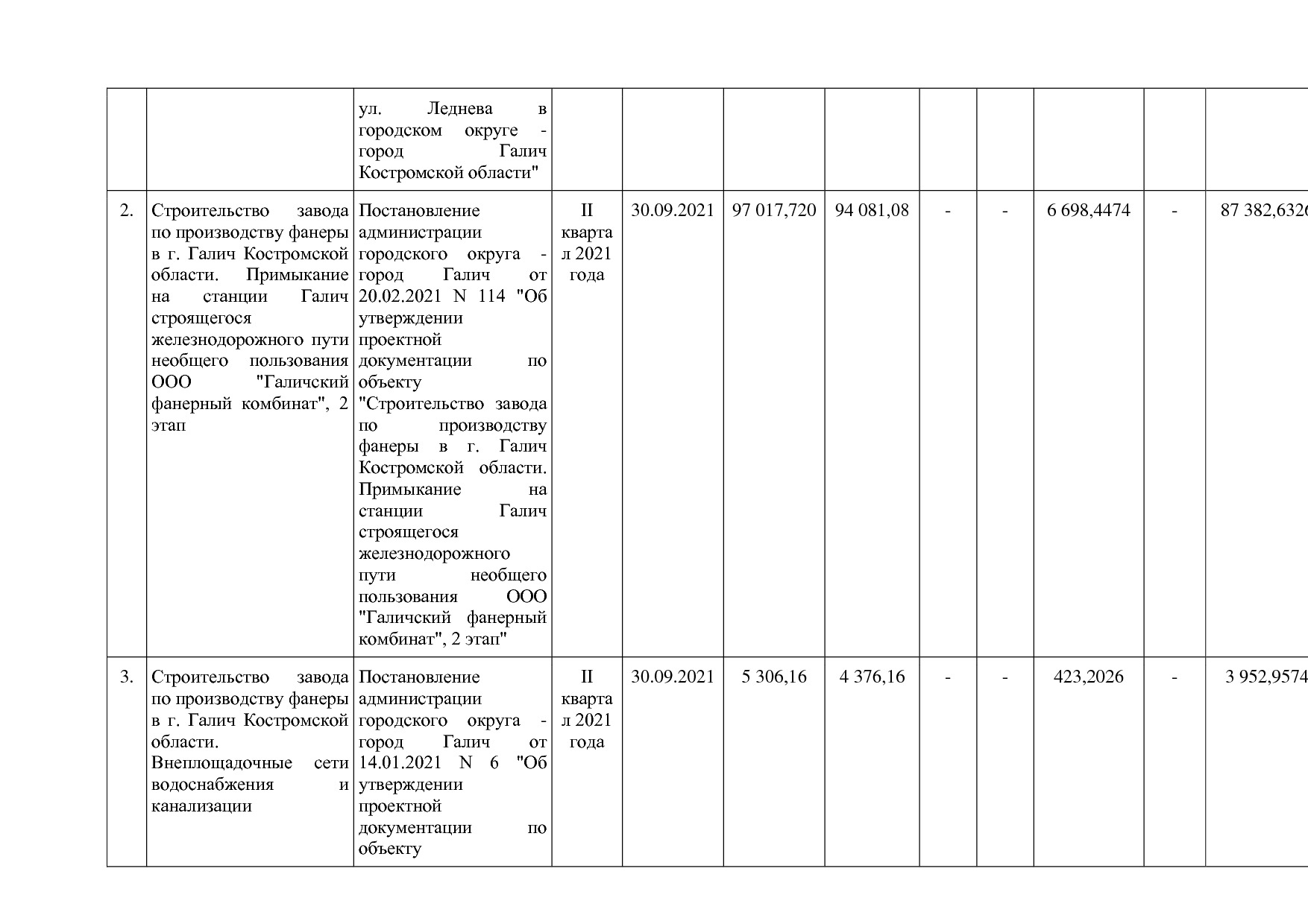 Постановление Администрации Костромской области от 18_08_201.pdf