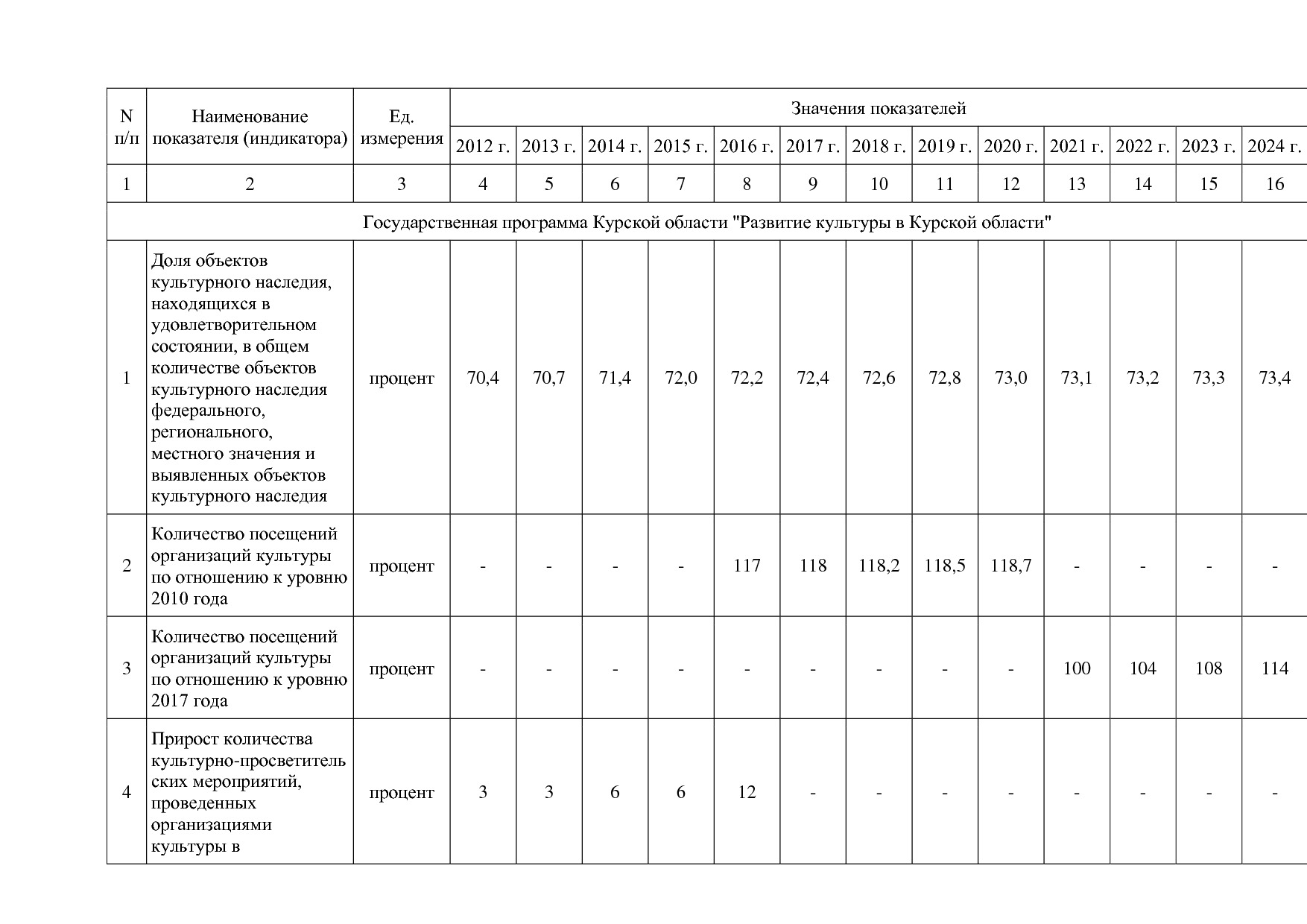 Постановление Администрации Курской области от 08_10_2013 N.pdf