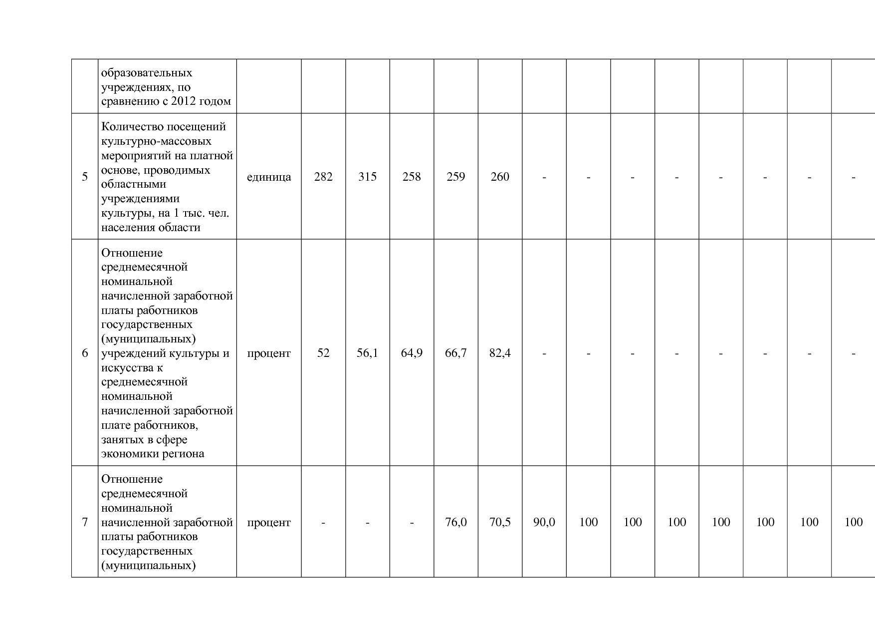Постановление Администрации Курской области от 08_10_2013 N.pdf