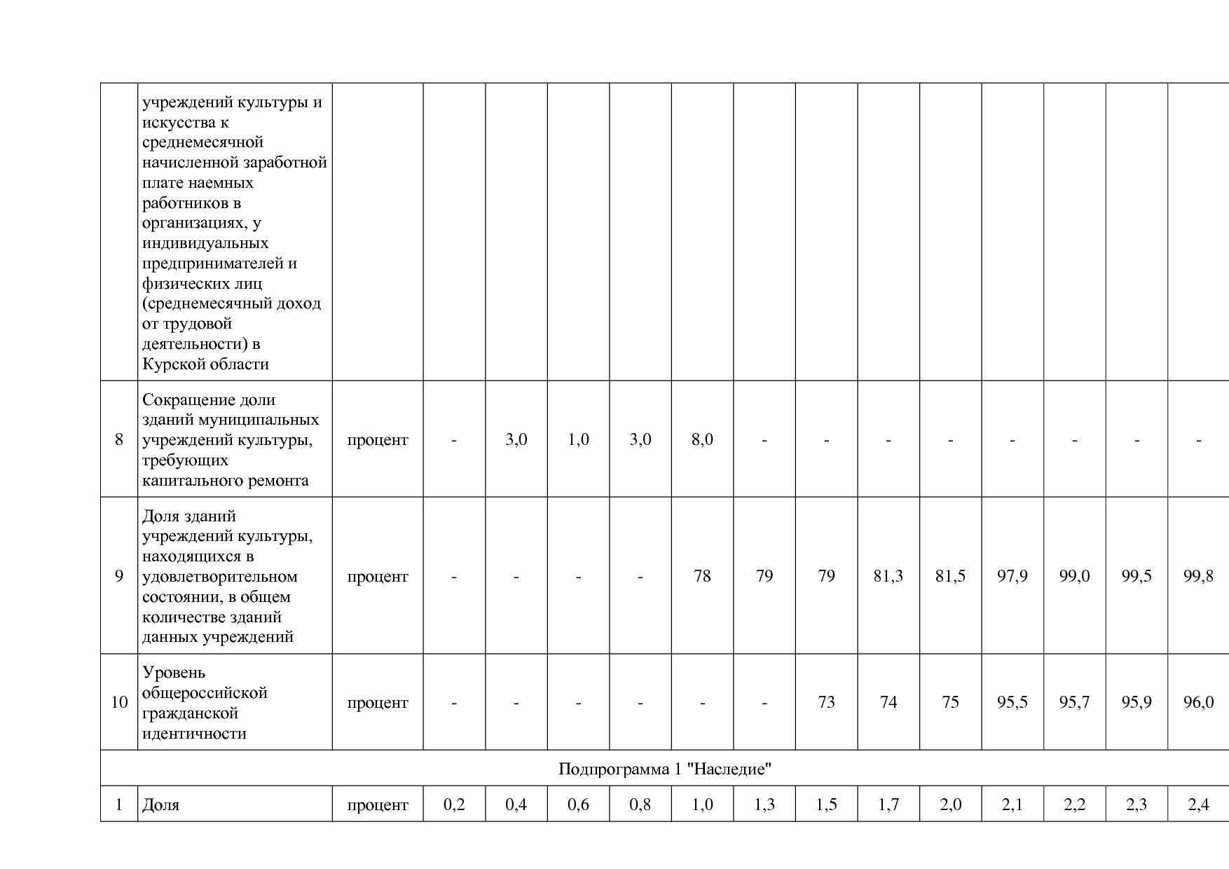 Постановление Администрации Курской области от 08_10_2013 N.pdf