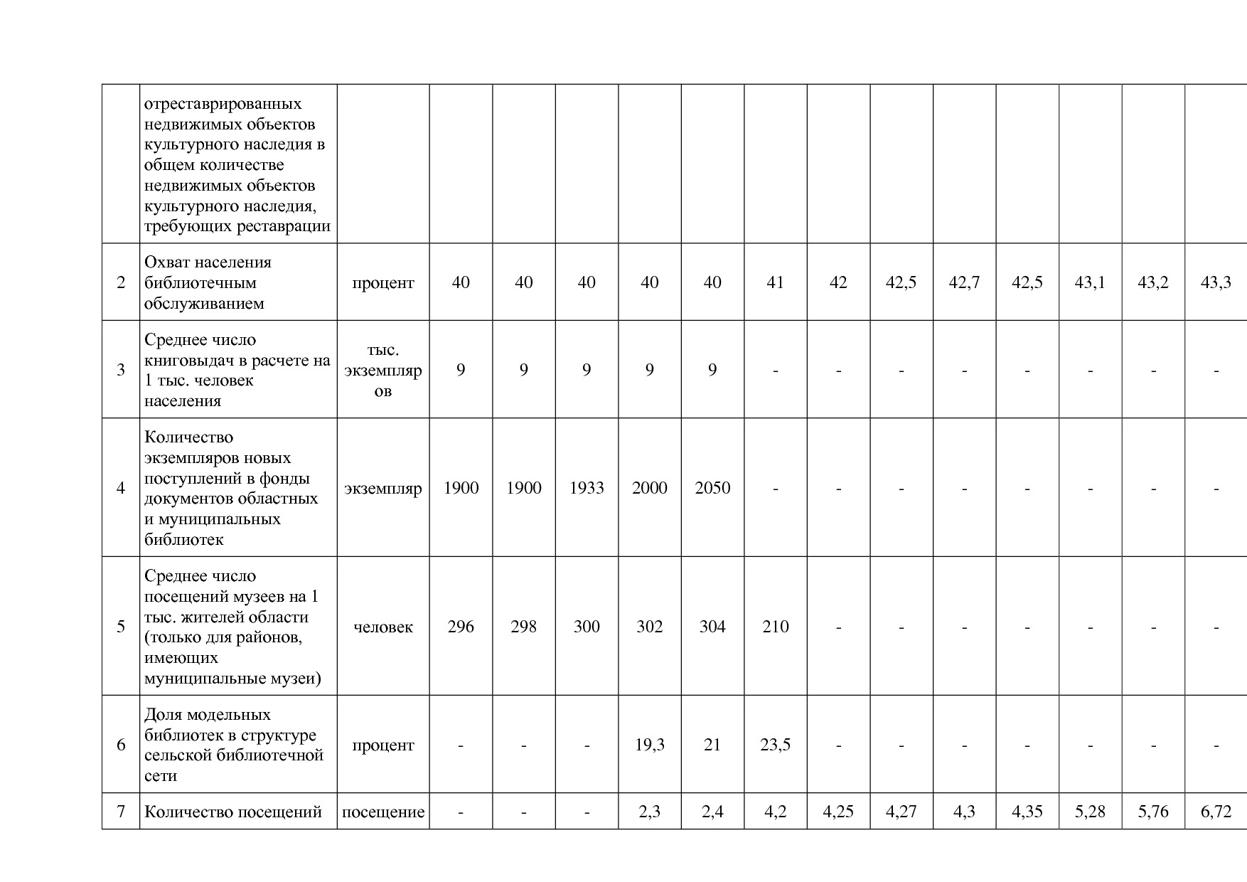 Постановление Администрации Курской области от 08_10_2013 N.pdf