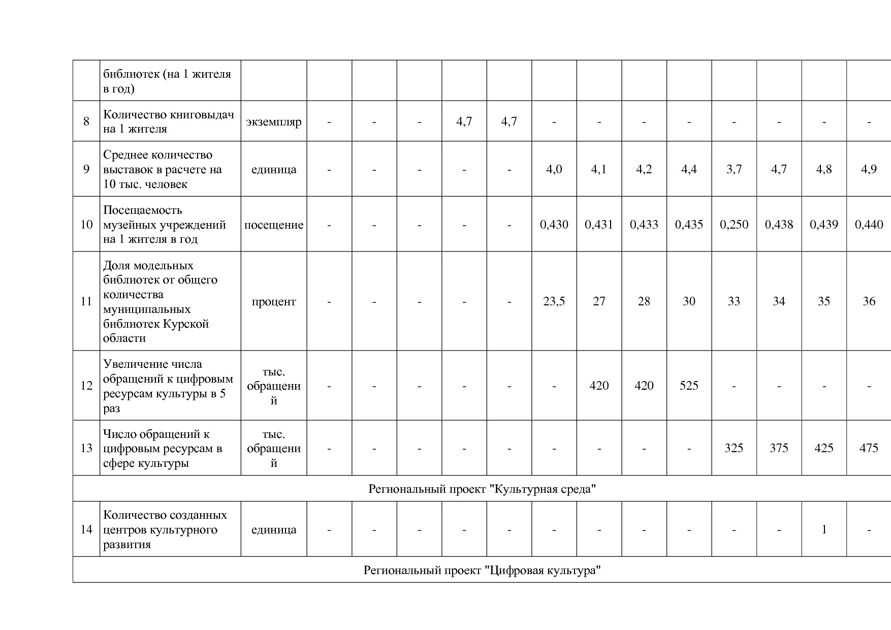 Постановление Администрации Курской области от 08_10_2013 N.pdf