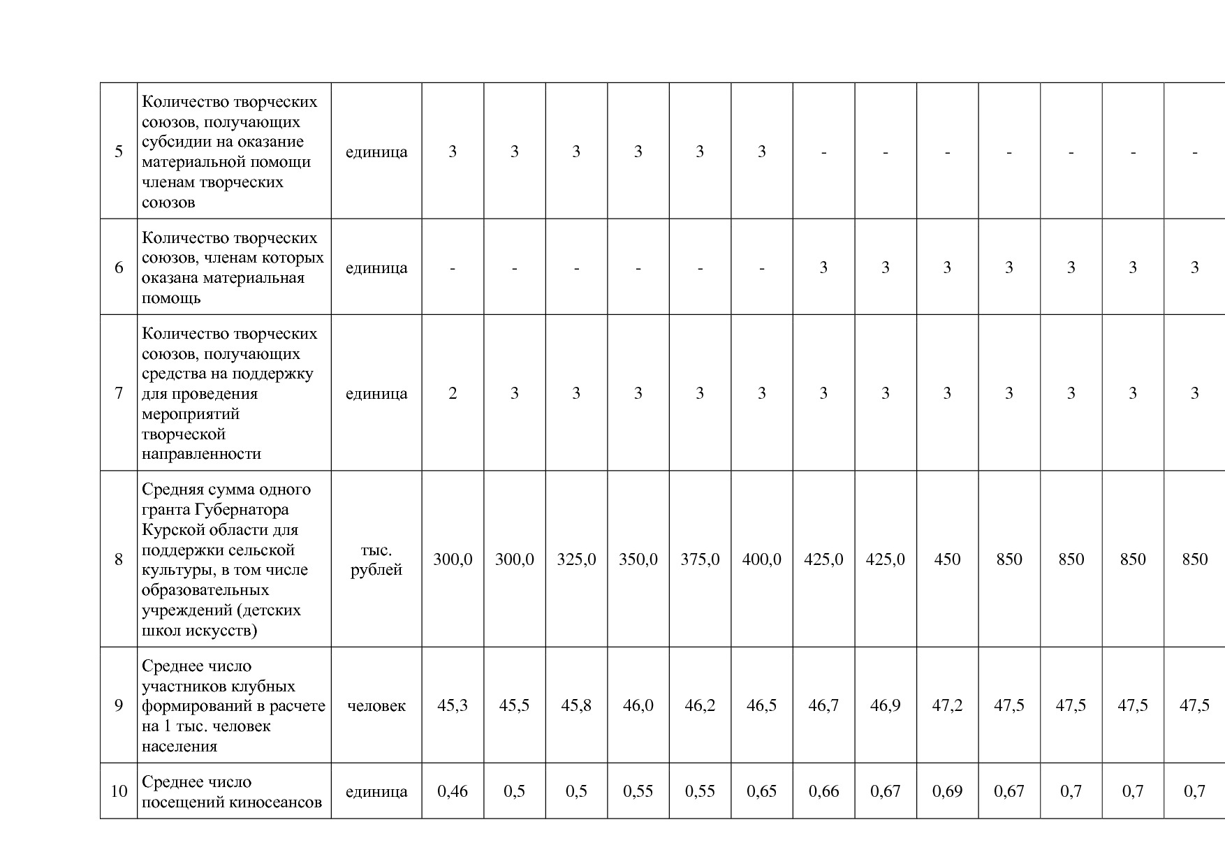 Постановление Администрации Курской области от 08_10_2013 N.pdf