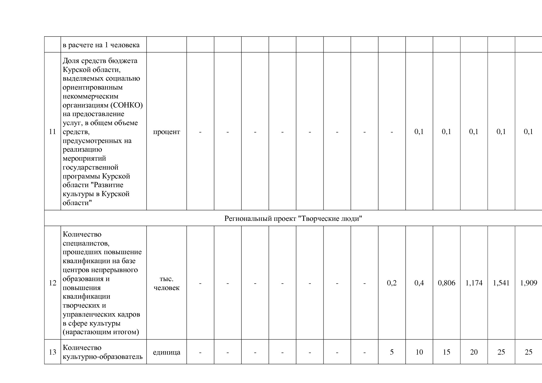 Постановление Администрации Курской области от 08_10_2013 N.pdf