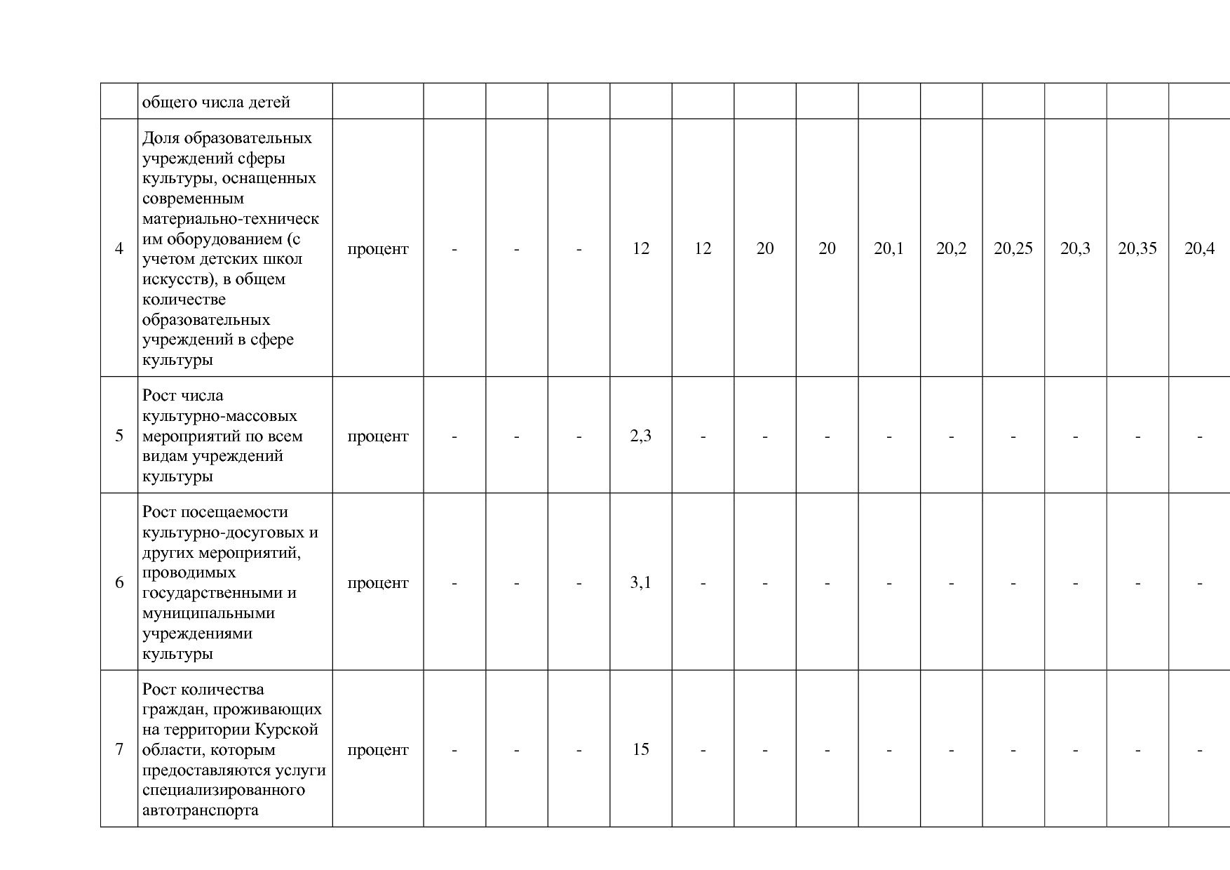 Постановление Администрации Курской области от 08_10_2013 N.pdf
