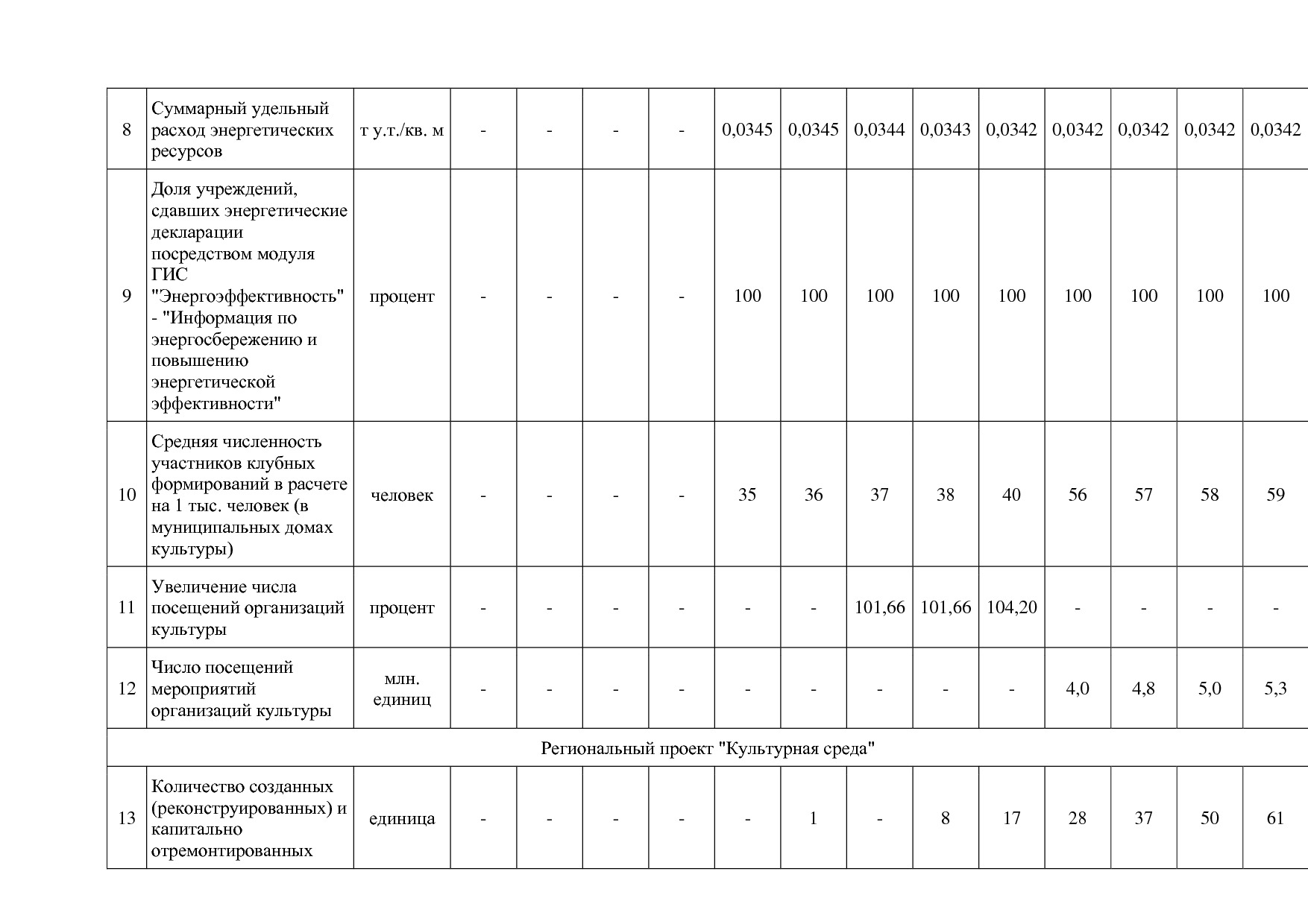 Постановление Администрации Курской области от 08_10_2013 N.pdf