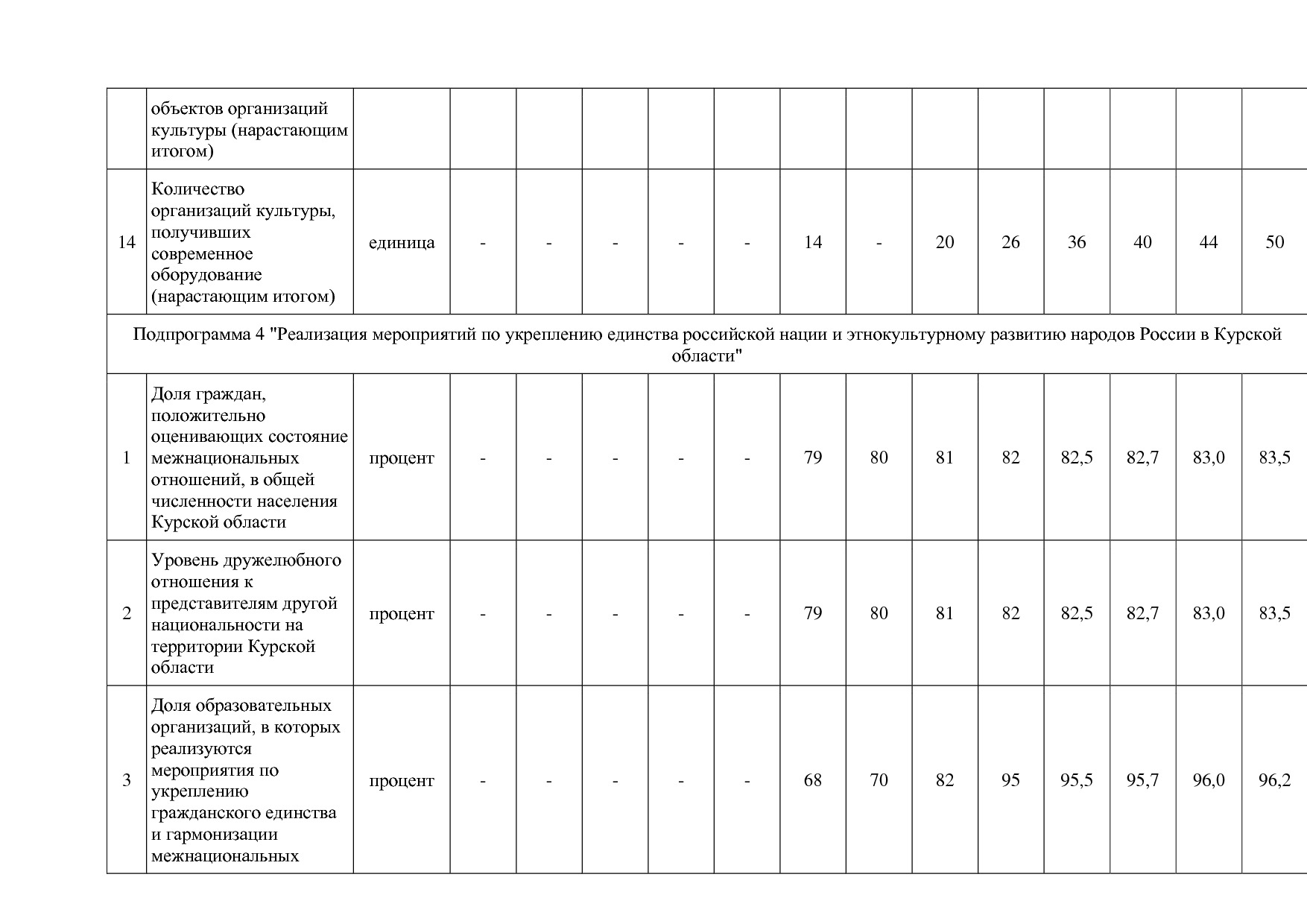 Постановление Администрации Курской области от 08_10_2013 N.pdf