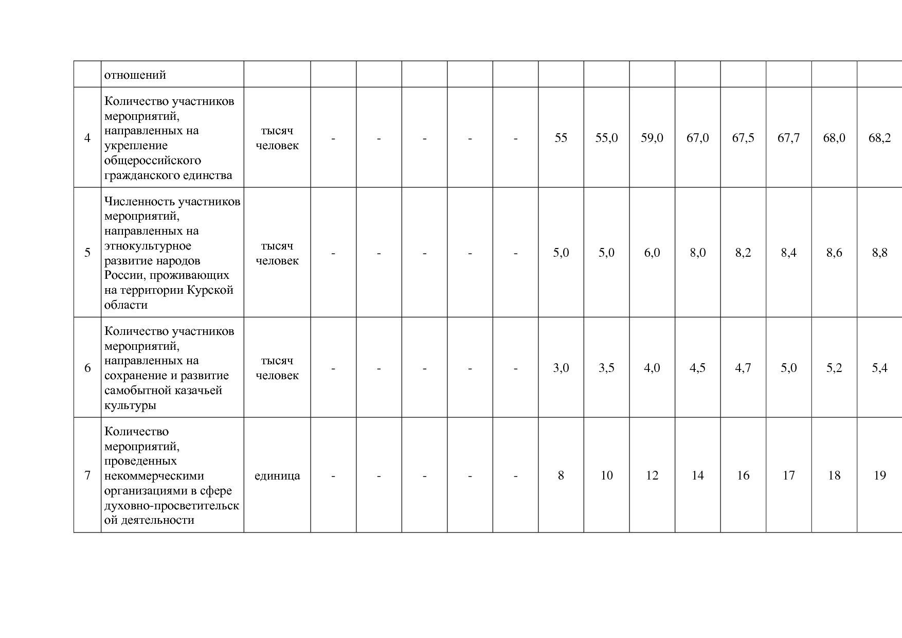 Постановление Администрации Курской области от 08_10_2013 N.pdf