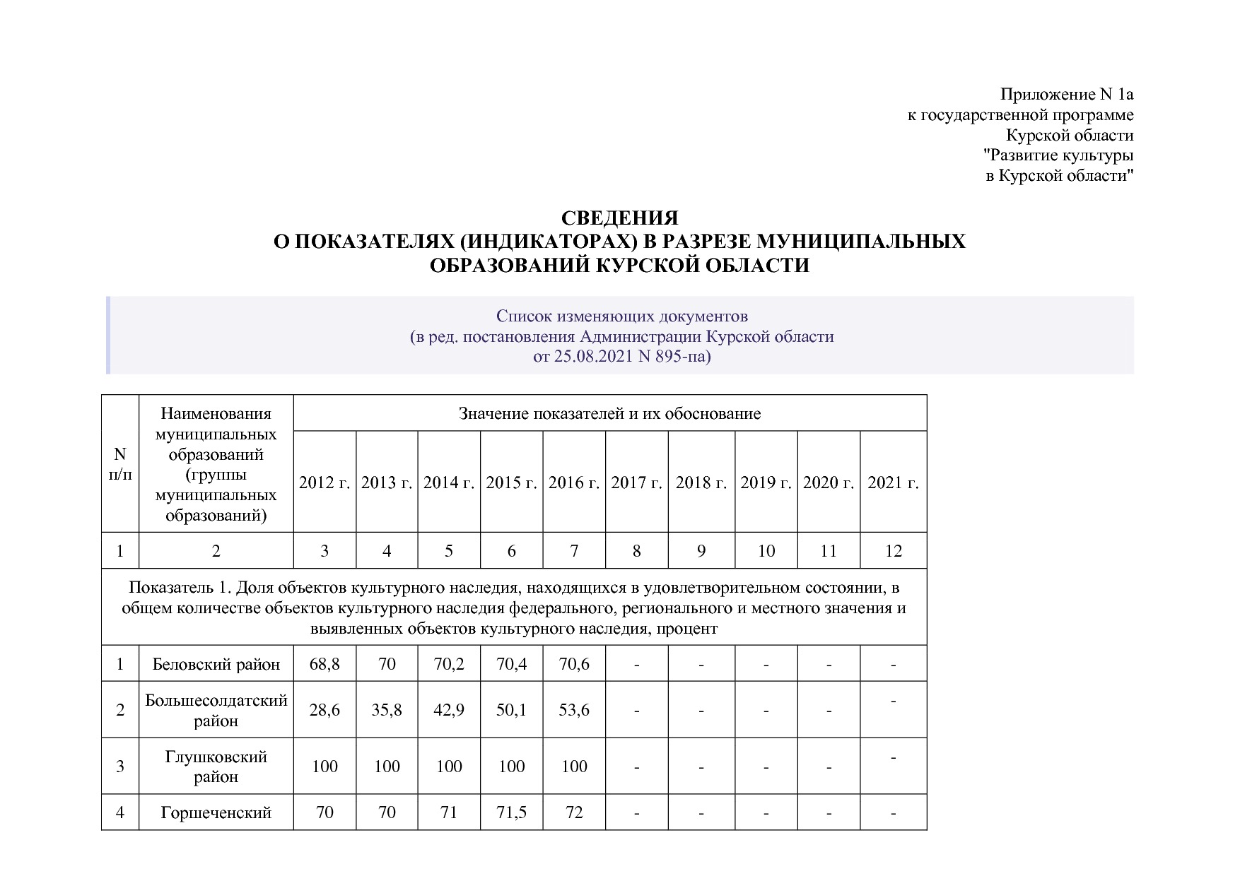 Постановление Администрации Курской области от 08_10_2013 N.pdf