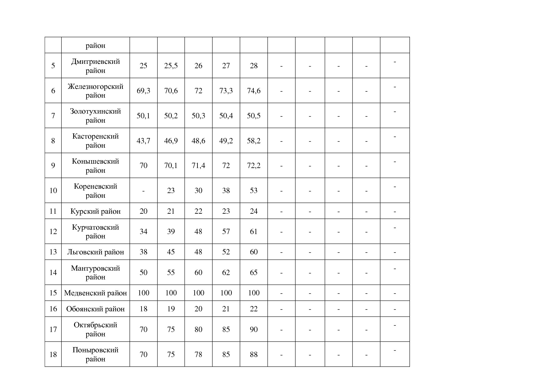 Постановление Администрации Курской области от 08_10_2013 N.pdf