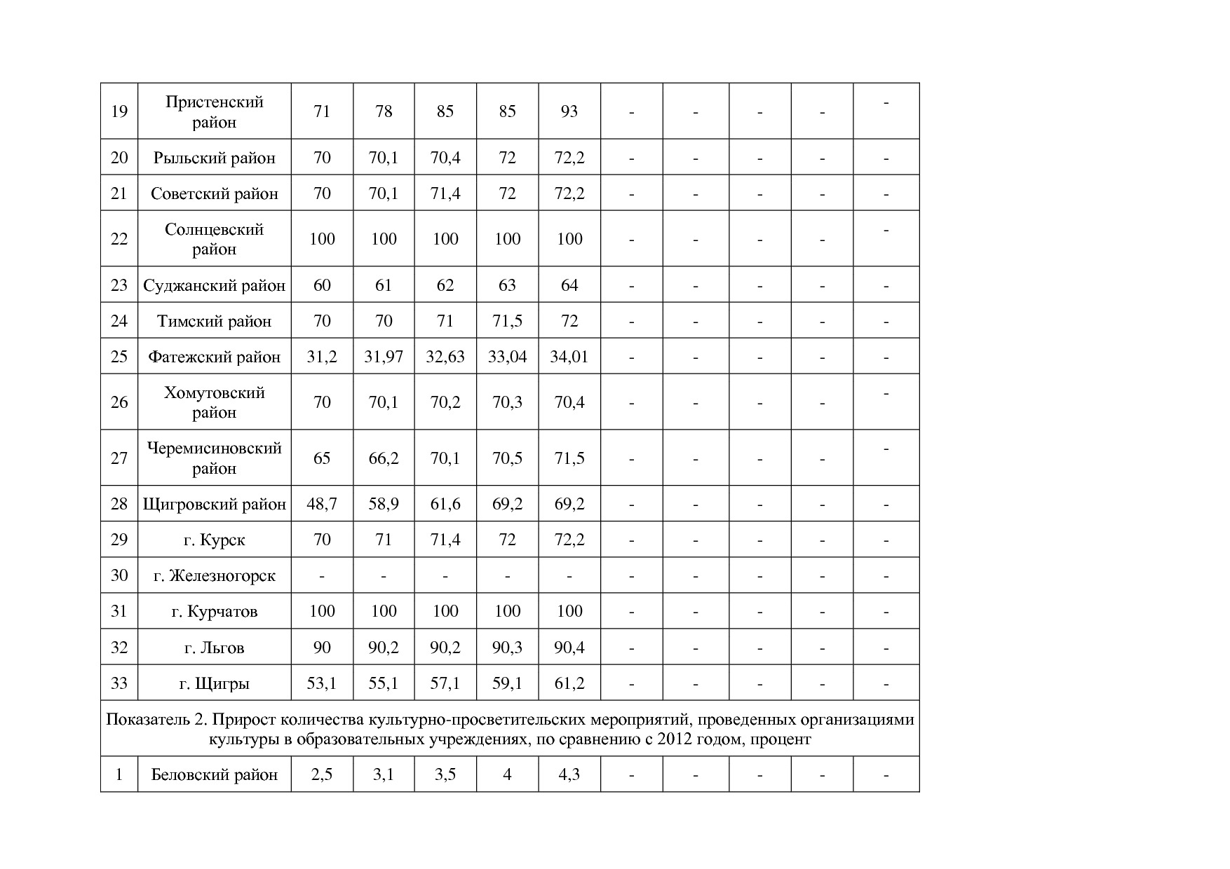 Постановление Администрации Курской области от 08_10_2013 N.pdf