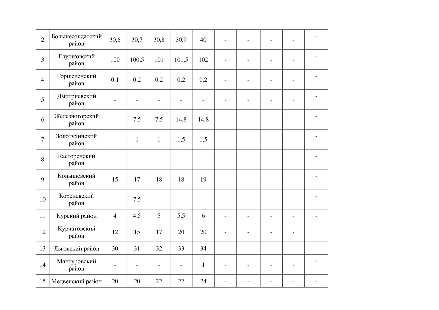 Постановление Администрации Курской области от 08_10_2013 N.pdf