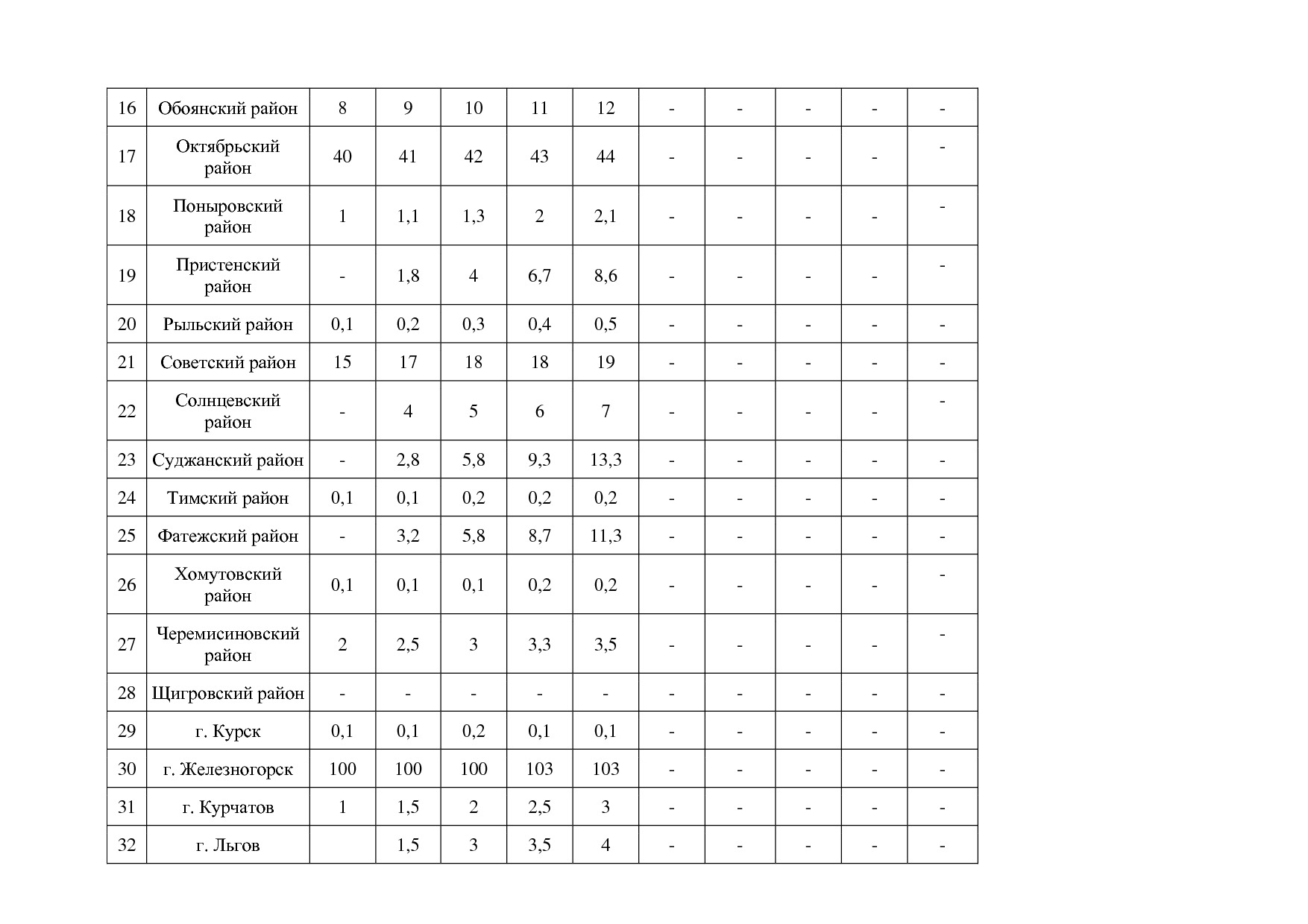 Постановление Администрации Курской области от 08_10_2013 N.pdf