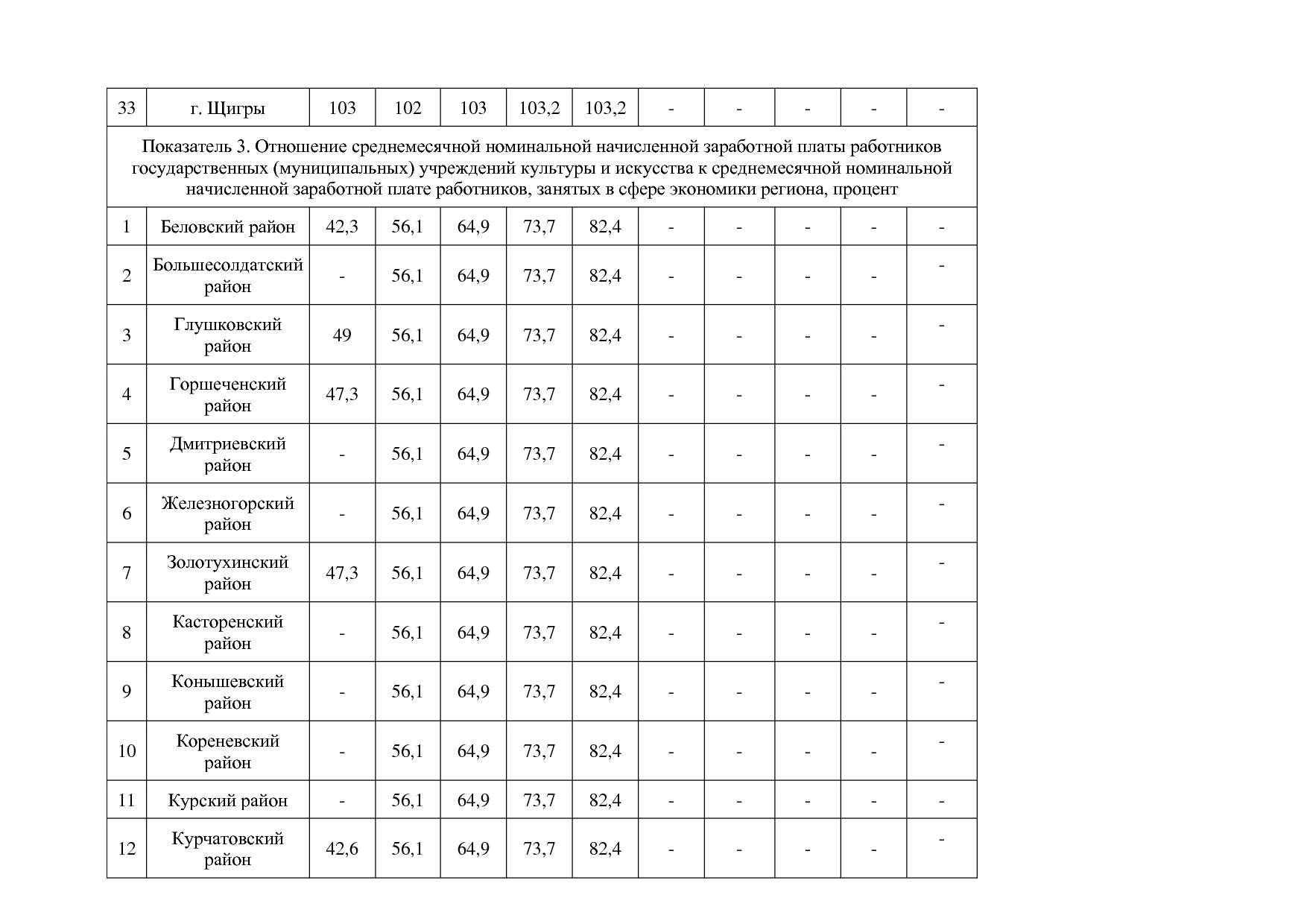 Постановление Администрации Курской области от 08_10_2013 N.pdf