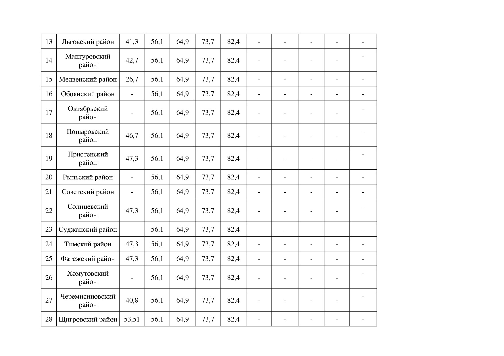 Постановление Администрации Курской области от 08_10_2013 N.pdf